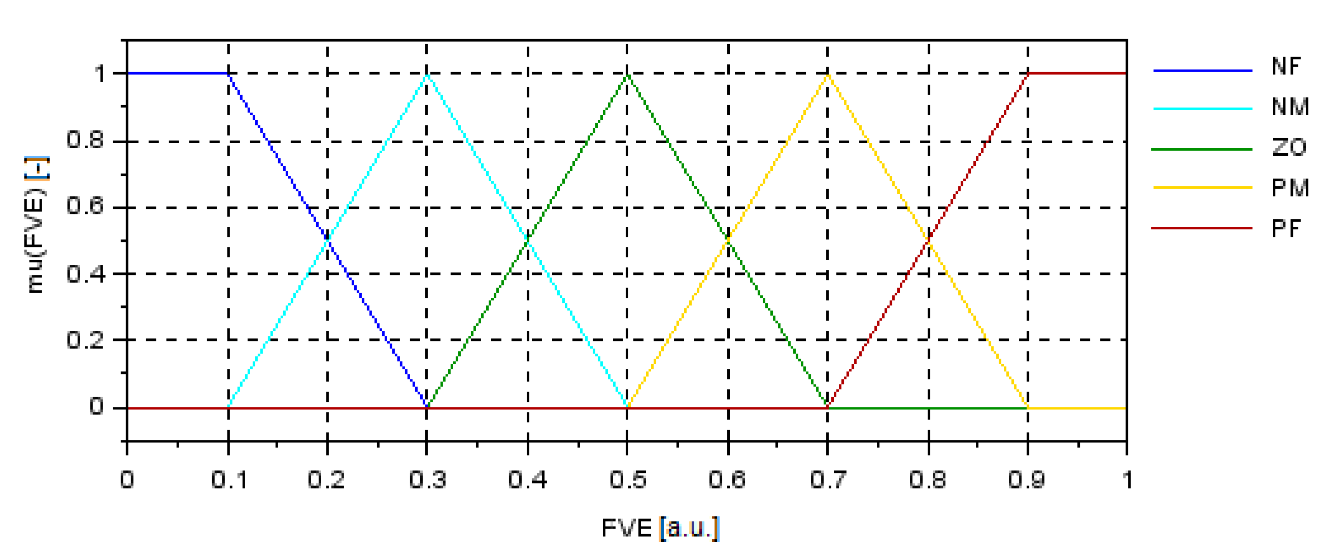 Energies 13 02049 g006