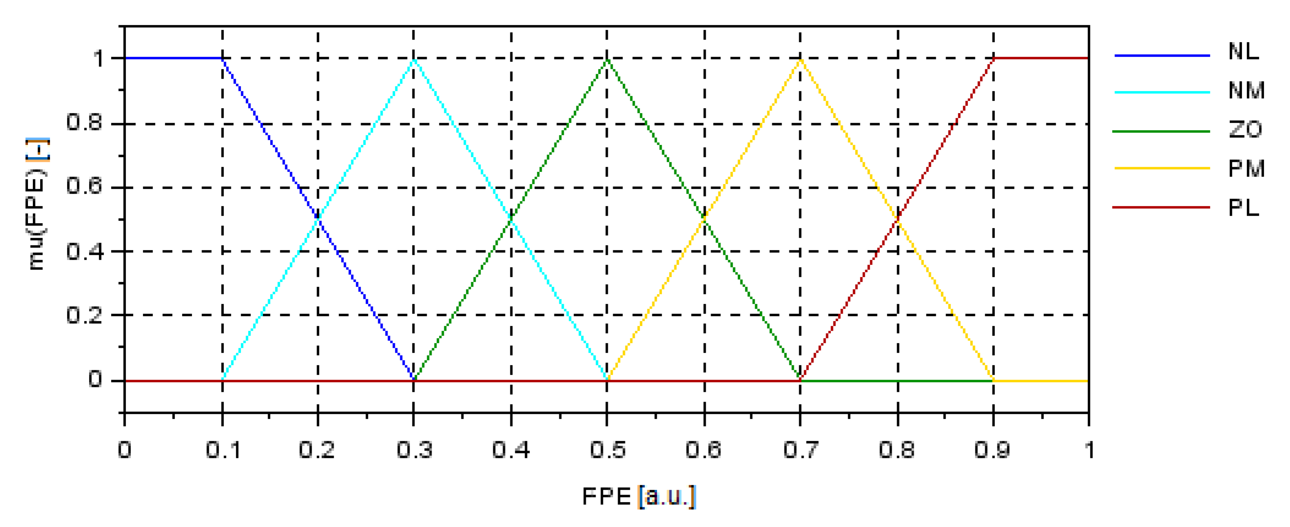 Energies 13 02049 g007