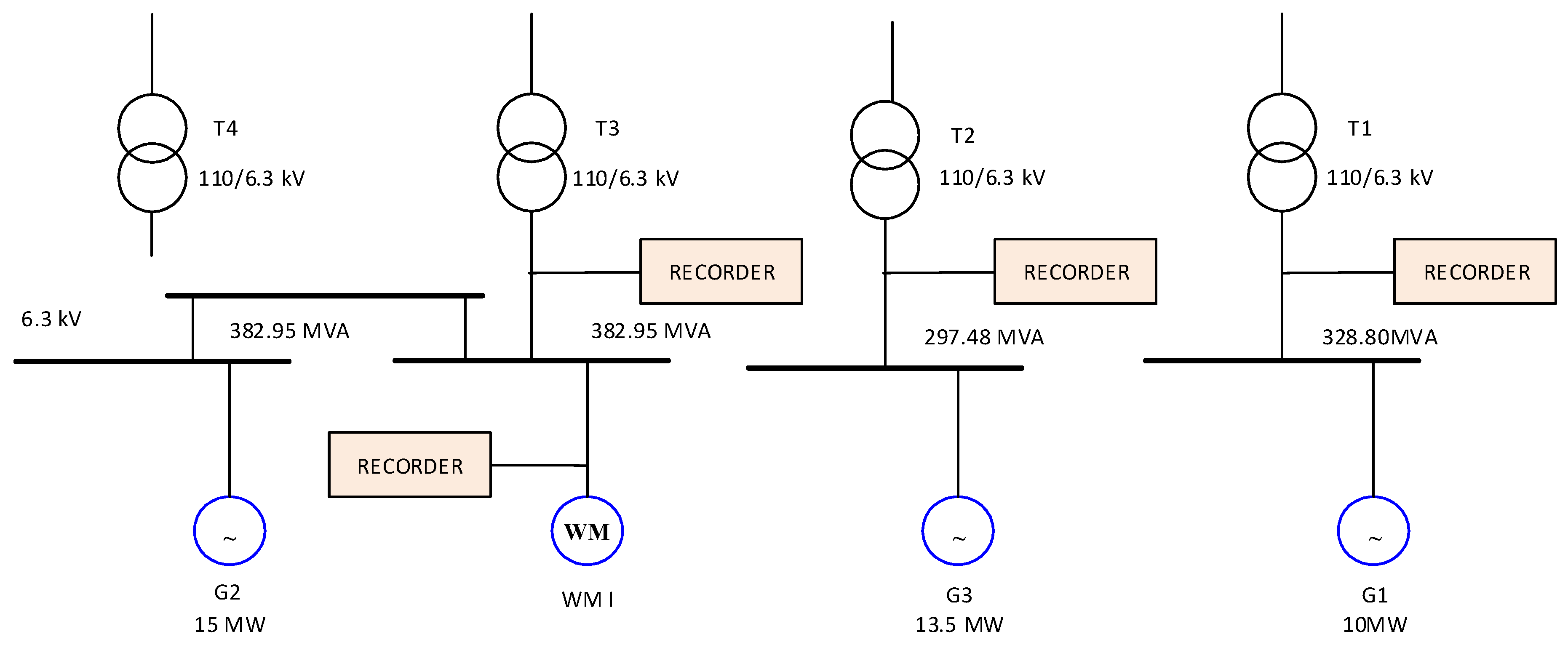 Energies 13 02050 g002
