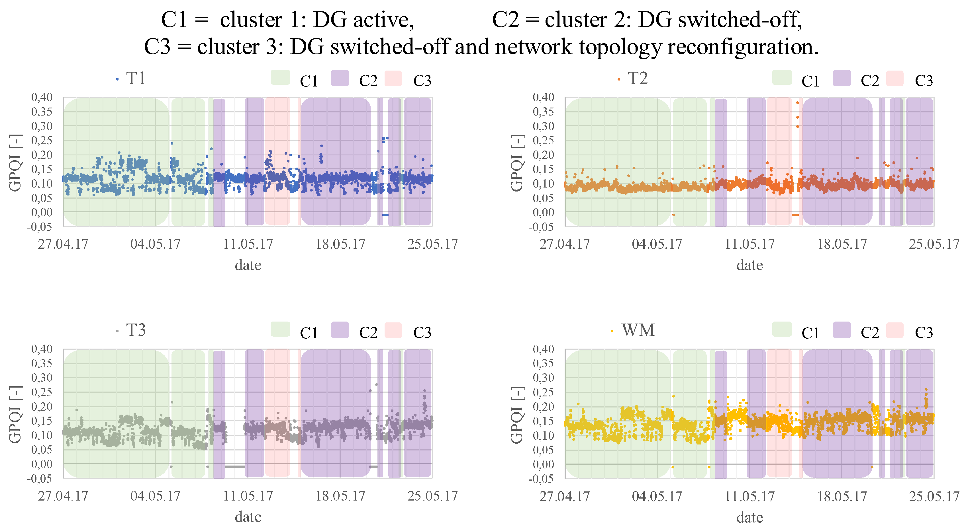 Energies 13 02050 g005