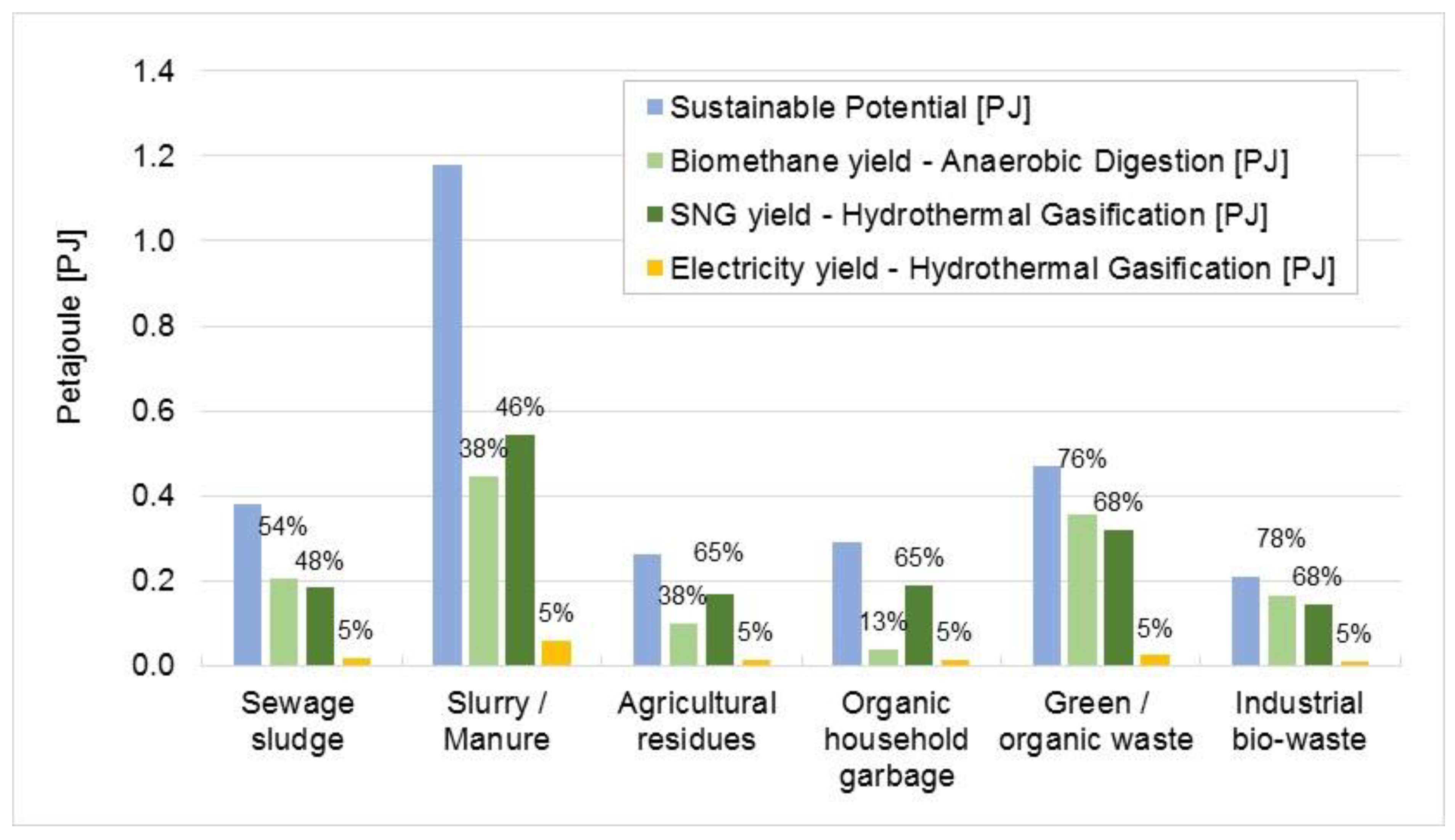 Energies 13 02051 g003