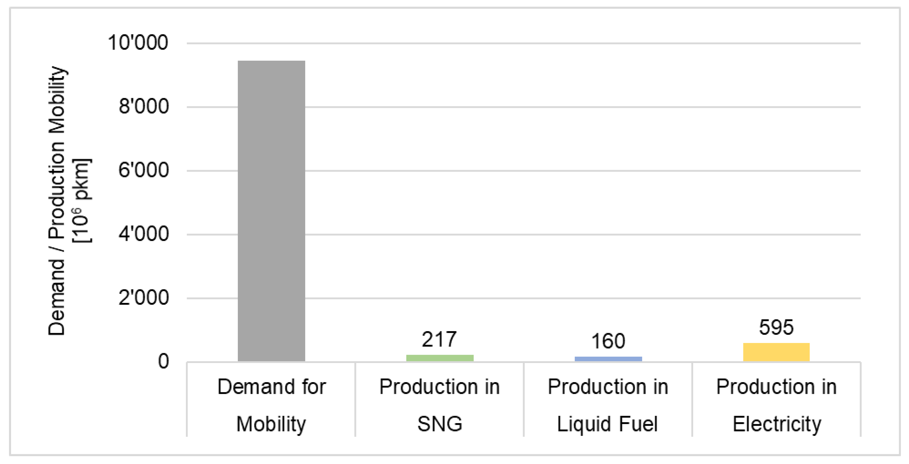 Energies 13 02051 g005