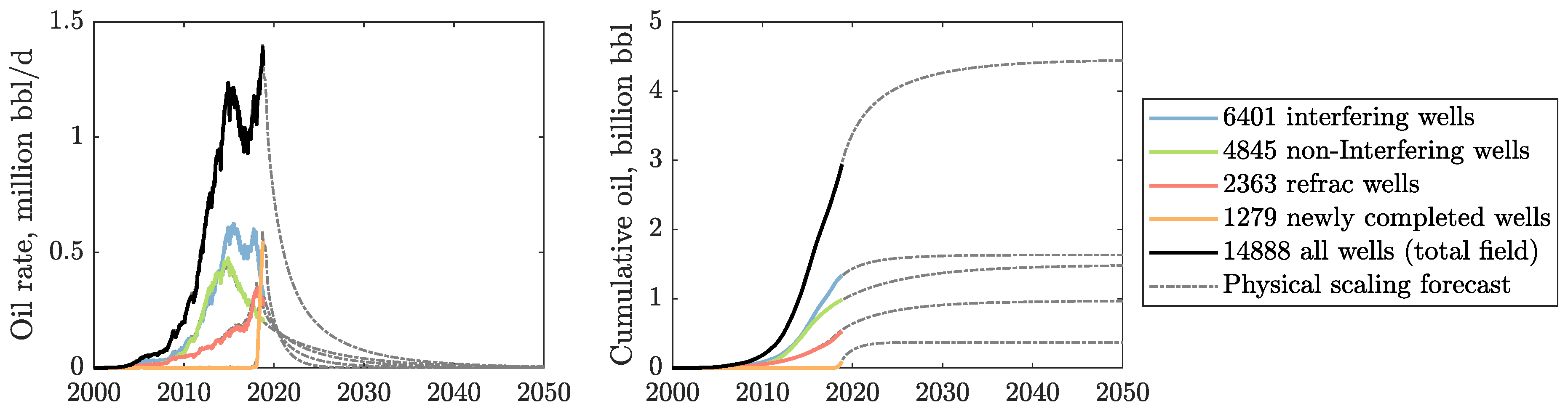 Energies 13 02052 g009