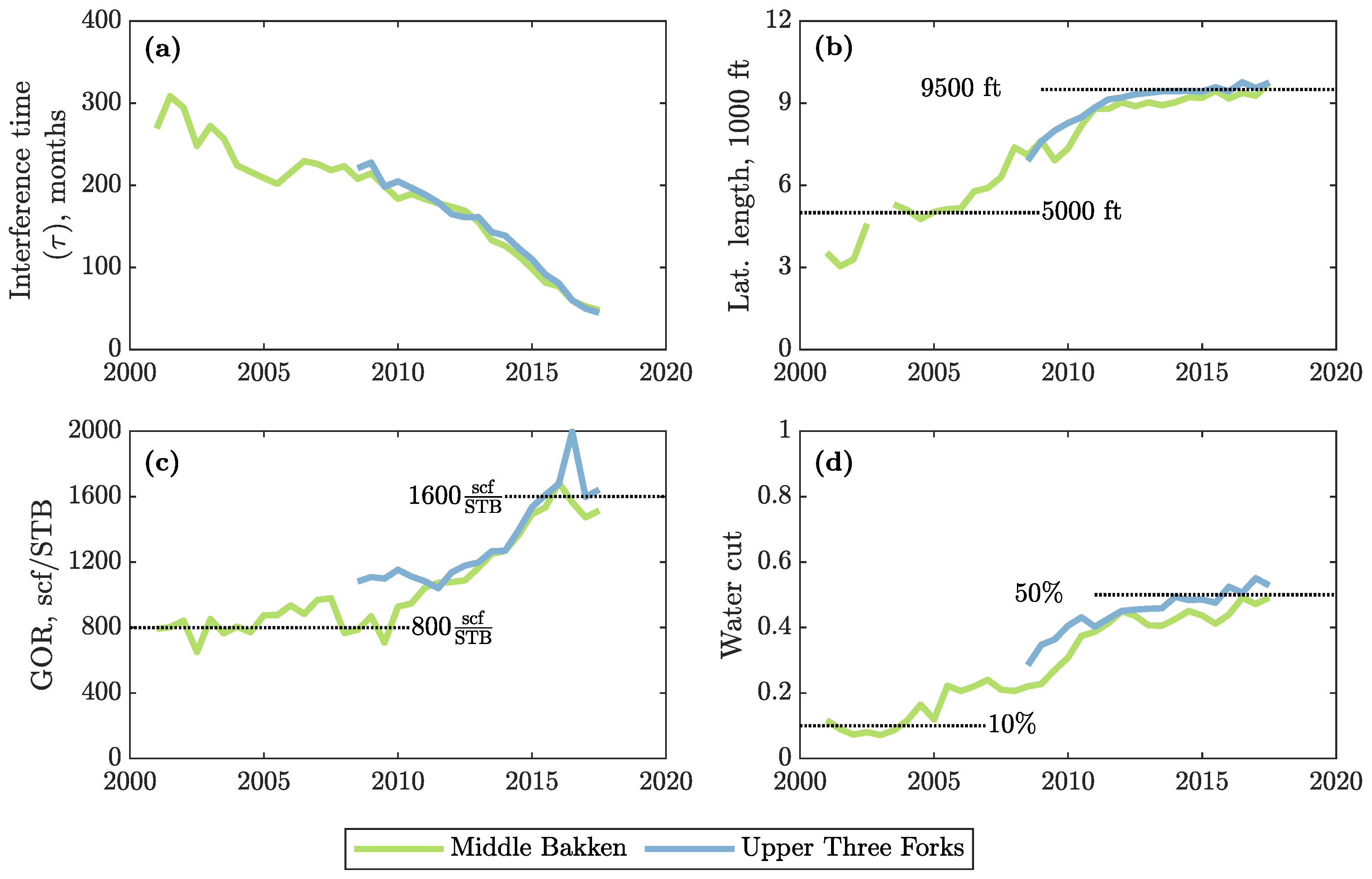 Energies 13 02052 g014