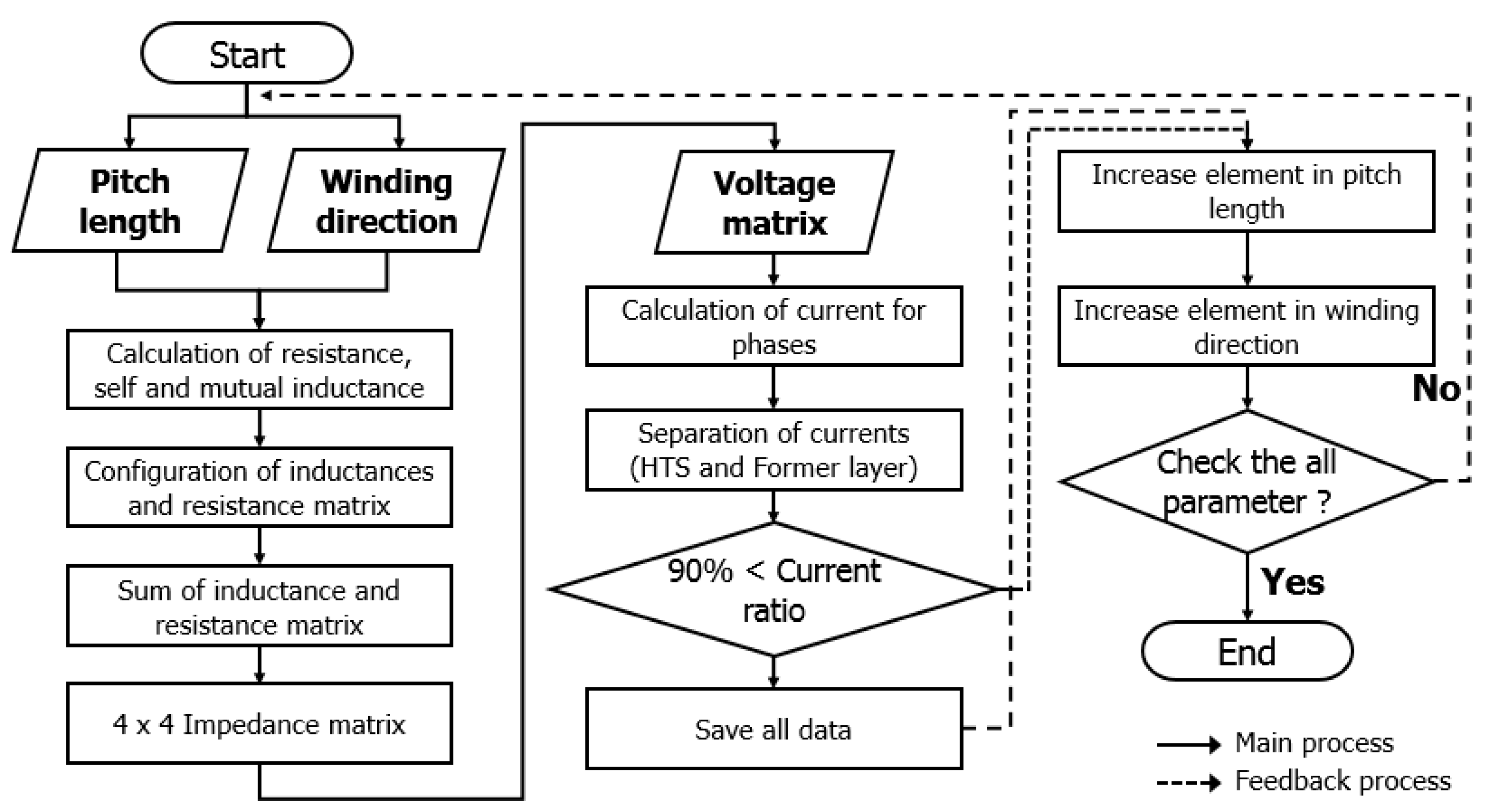 Energies 13 02053 g003