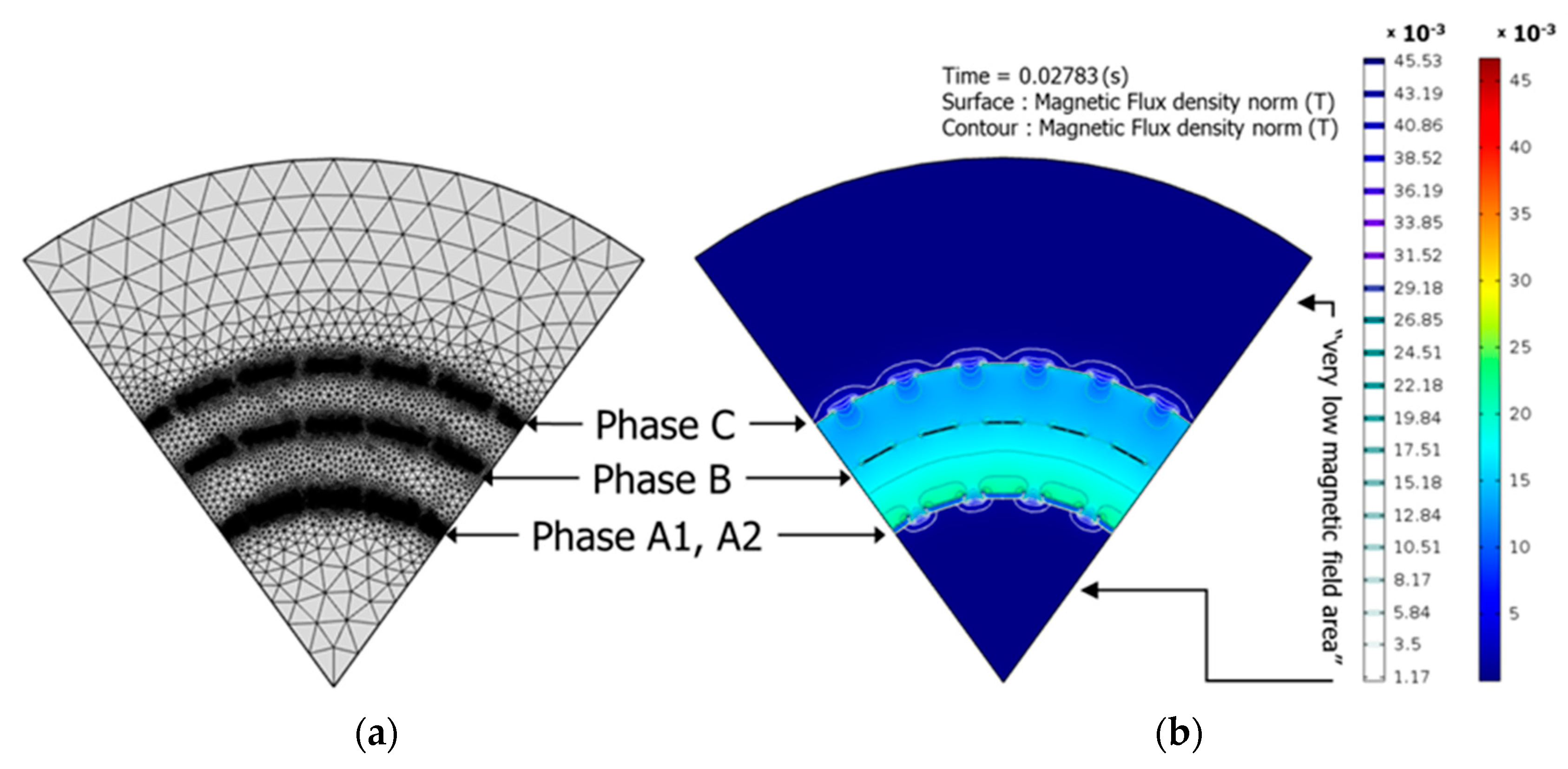 Energies 13 02053 g004