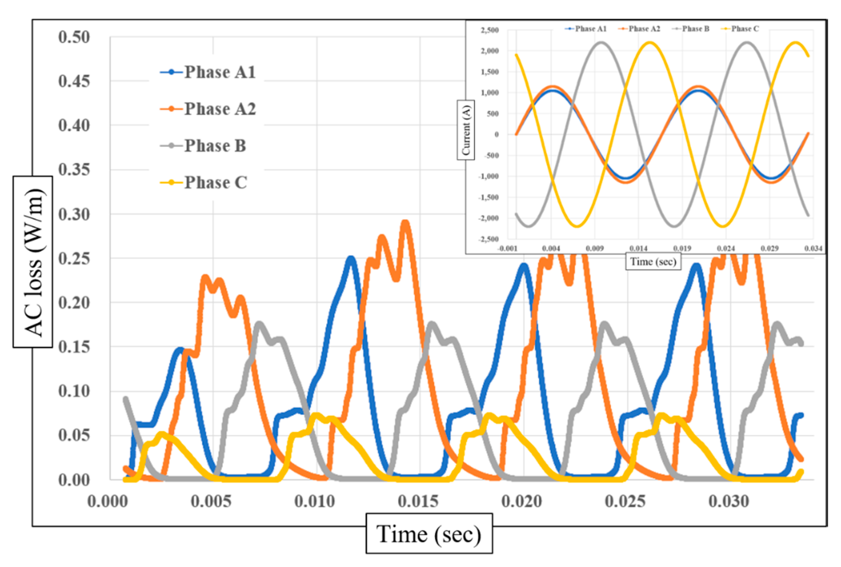 Energies 13 02053 g005