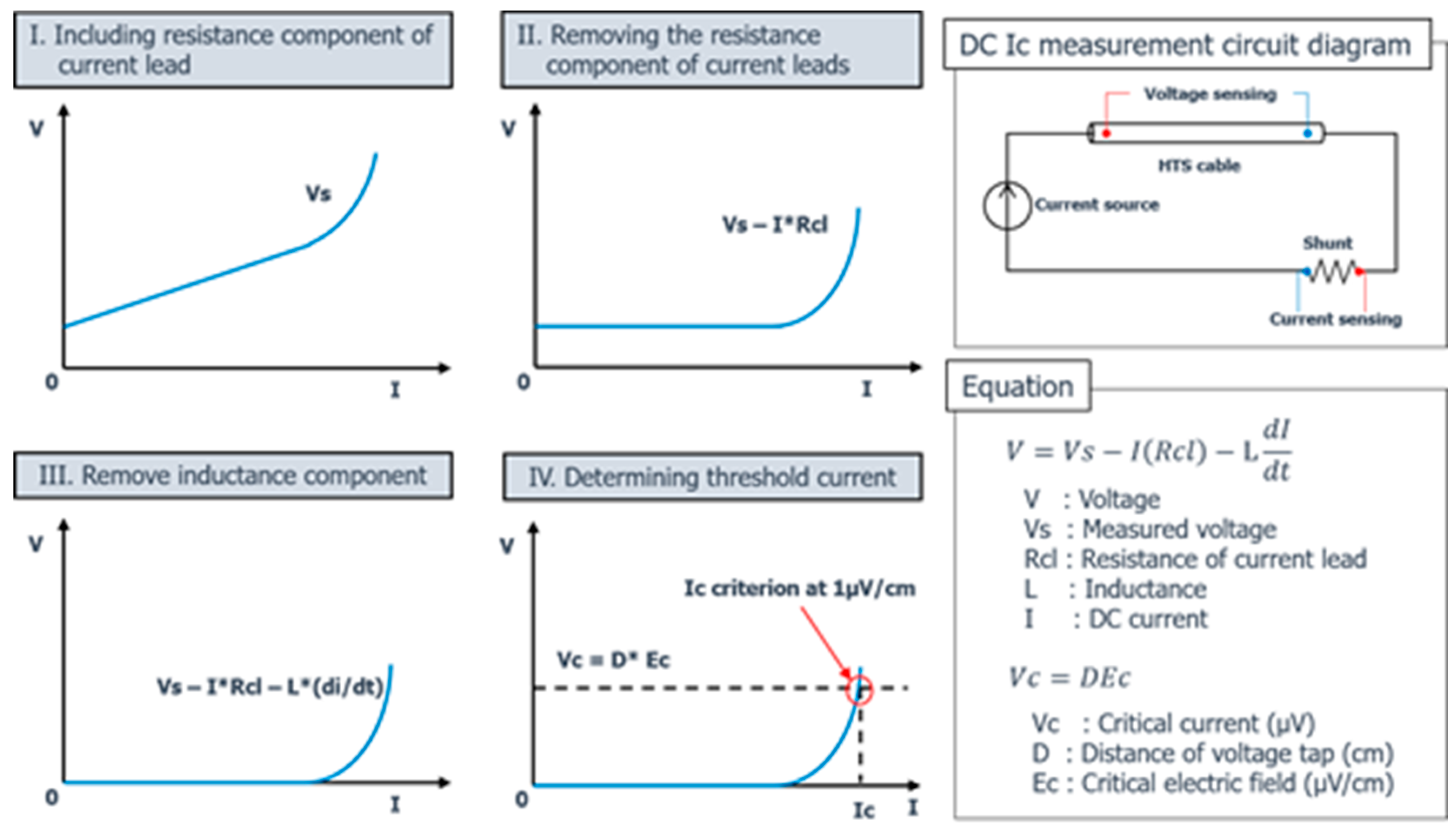 Energies 13 02053 g008