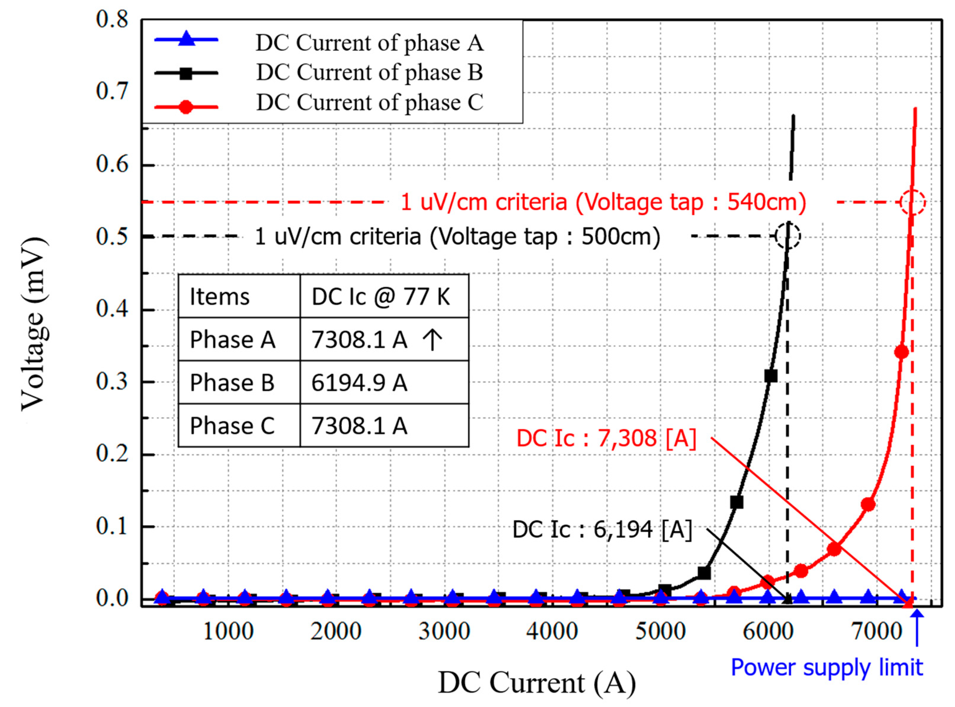 Energies 13 02053 g011