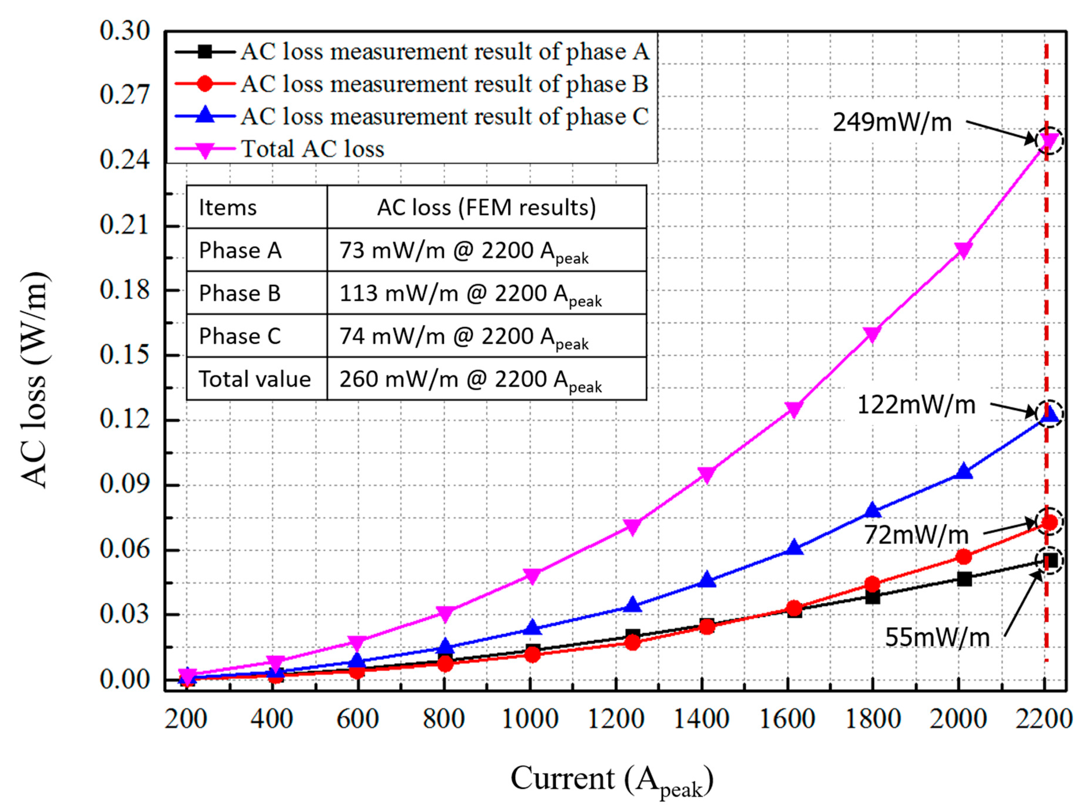 Energies 13 02053 g015