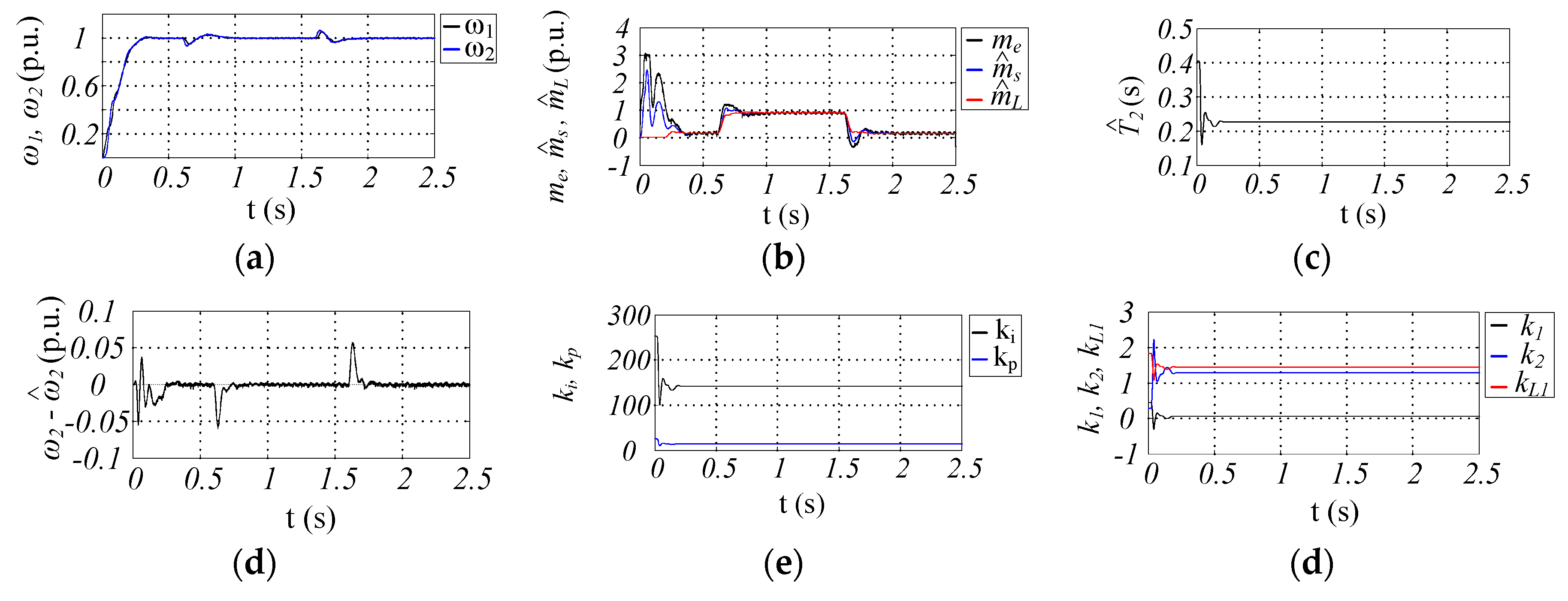 Energies 13 02056 g006