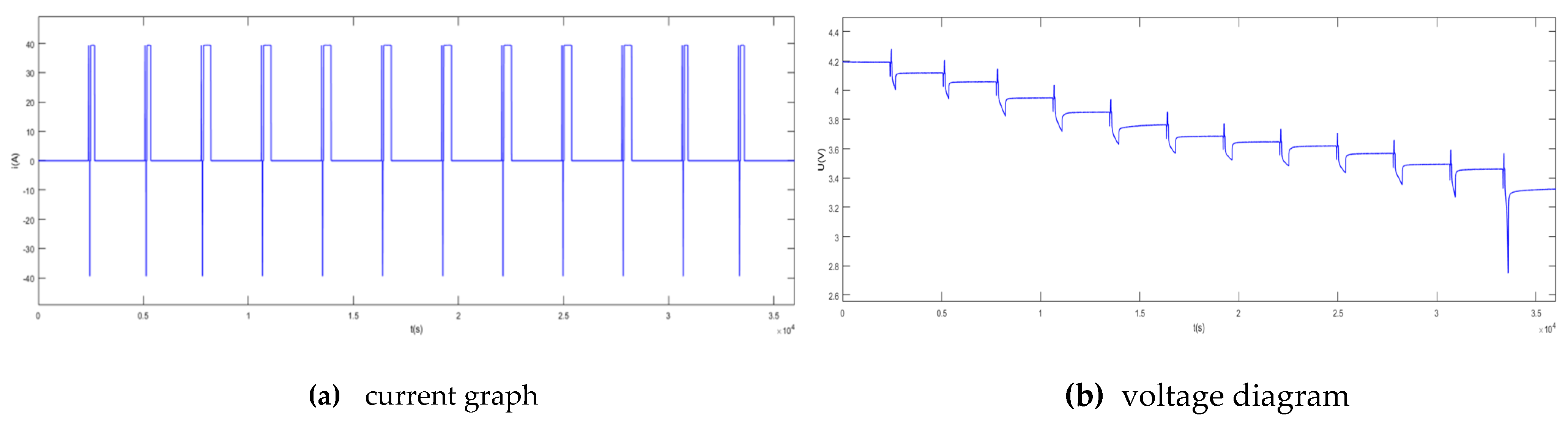 Energies 13 02057 g005