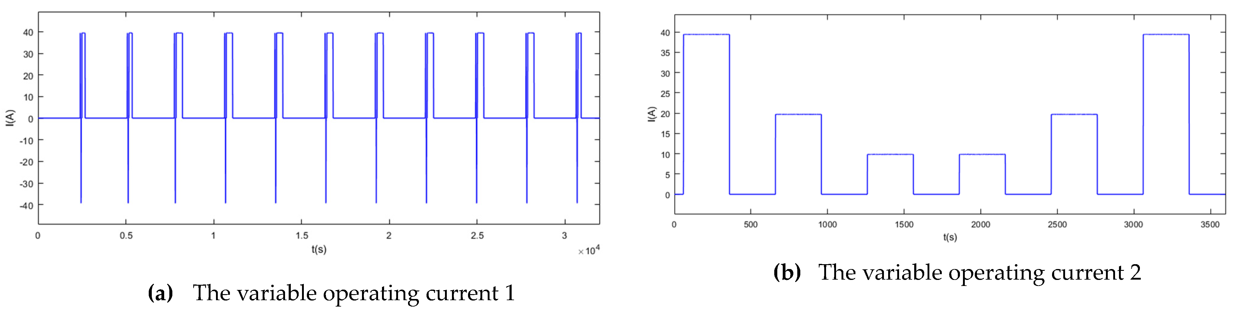 Energies 13 02057 g009