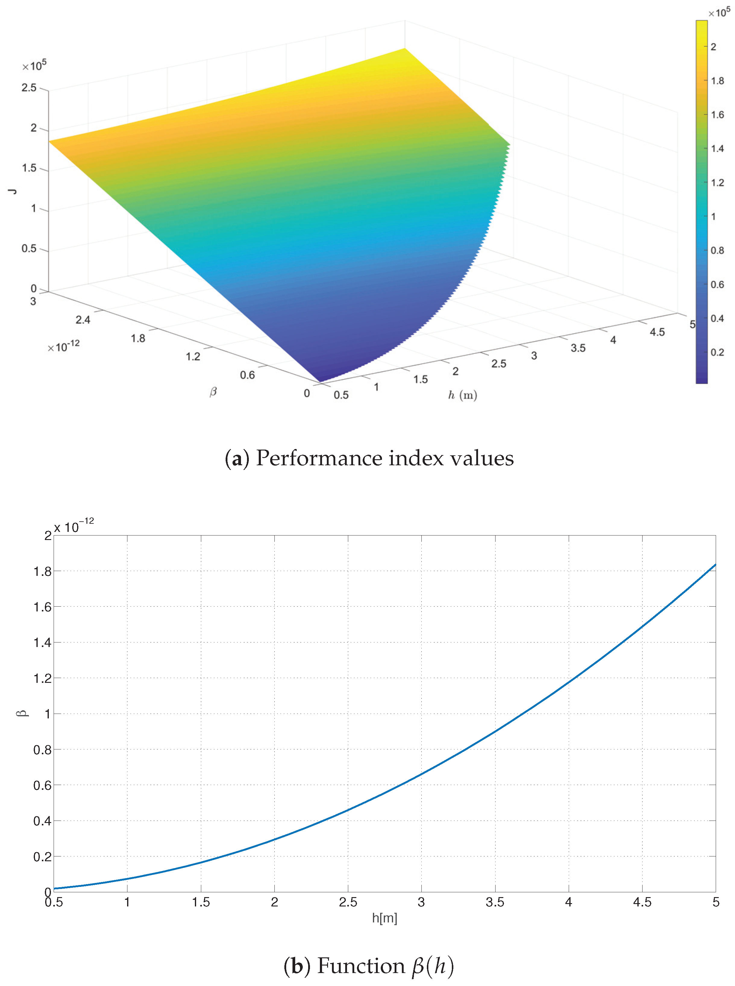 Energies 13 02062 g005