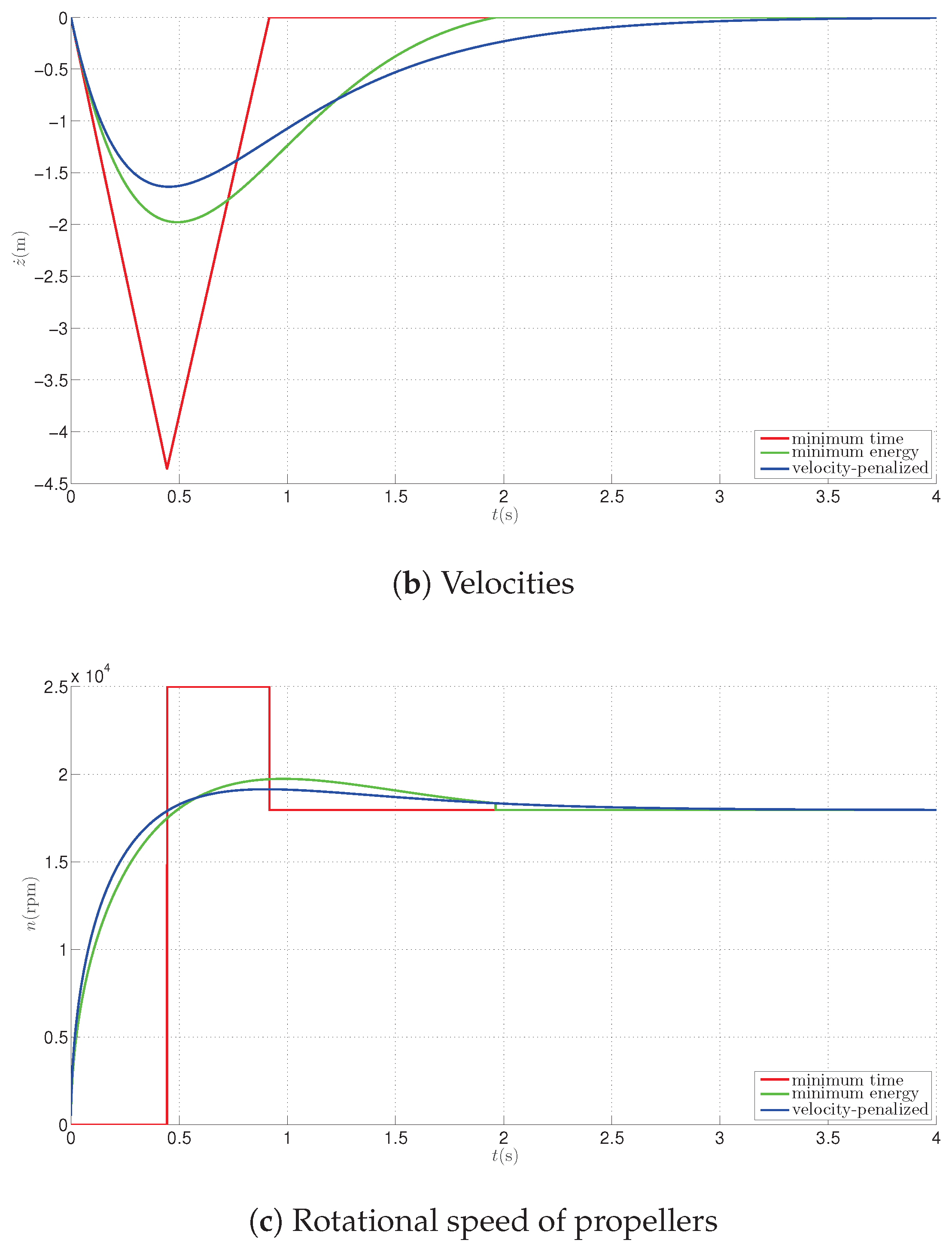 Energies 13 02062 g008b