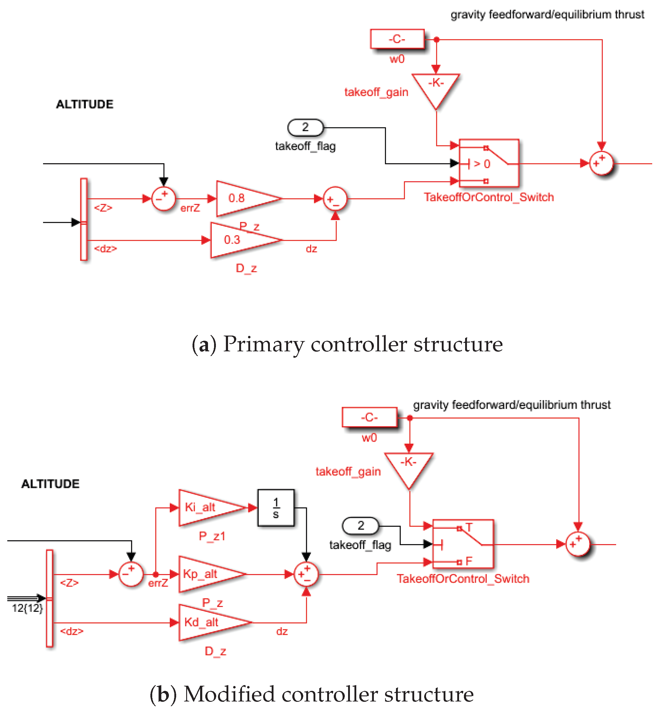 Energies 13 02062 g012