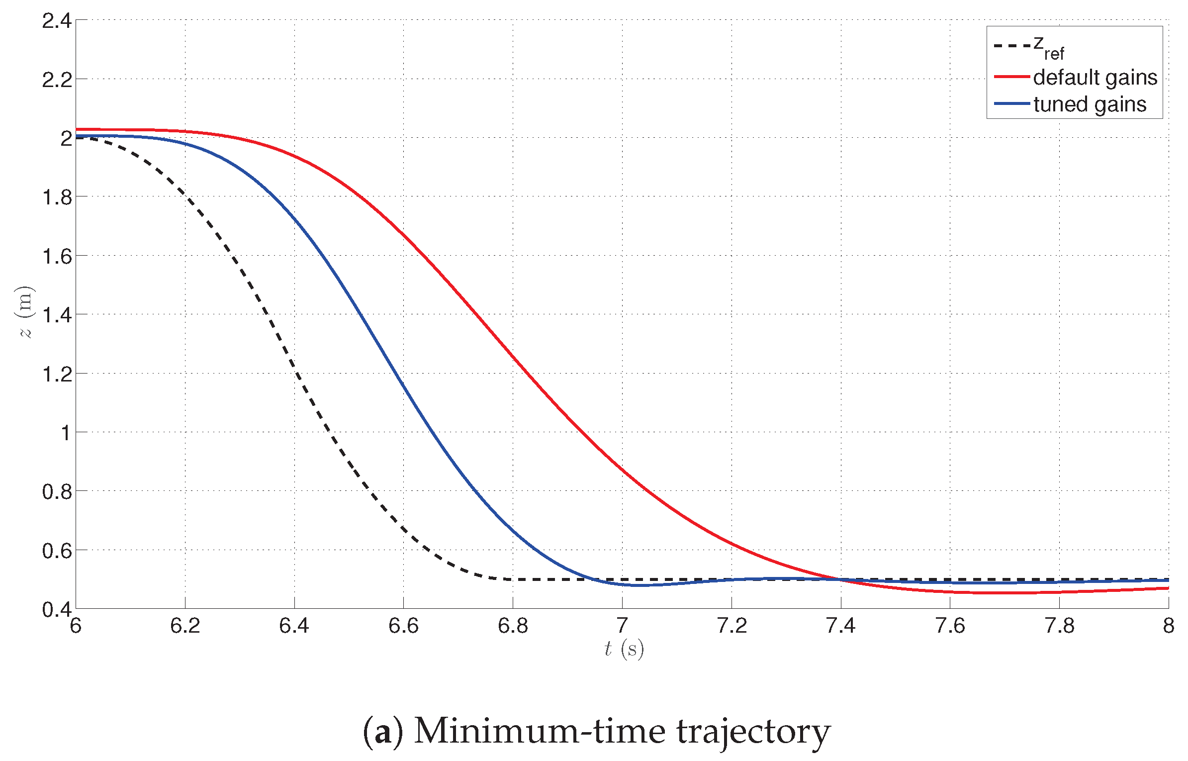 Energies 13 02062 g013a