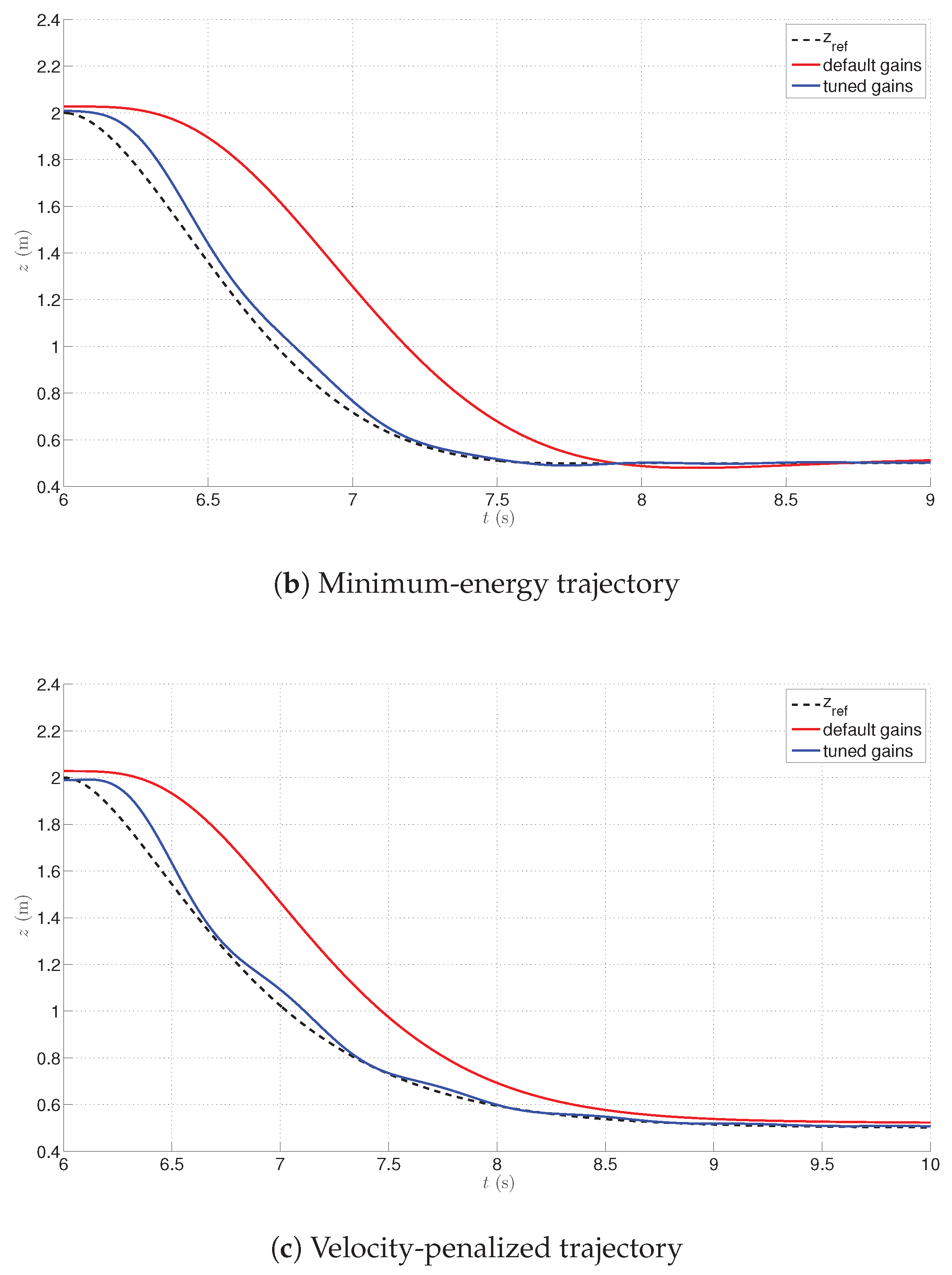Energies 13 02062 g013b