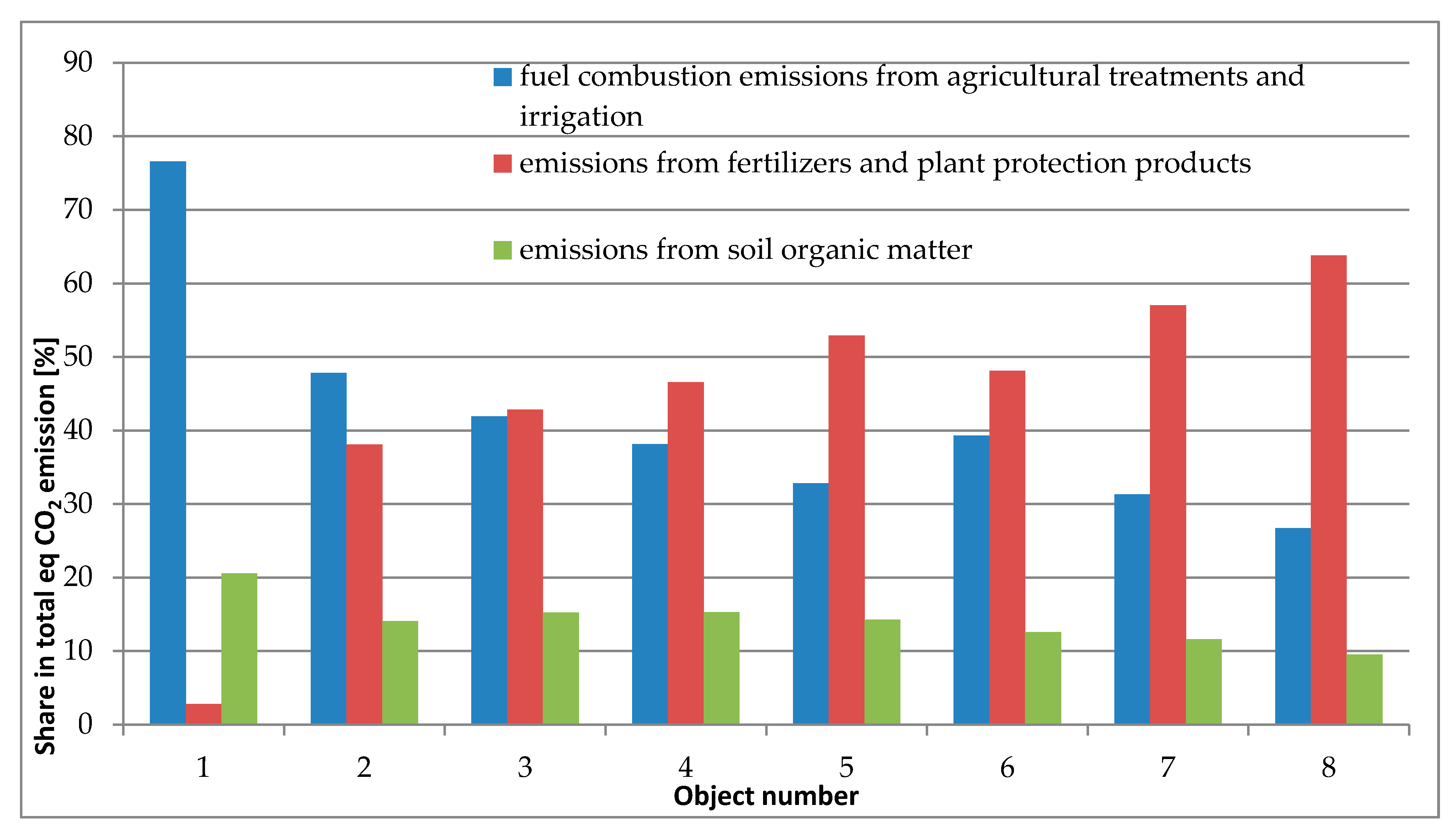 Energies 13 02063 g003