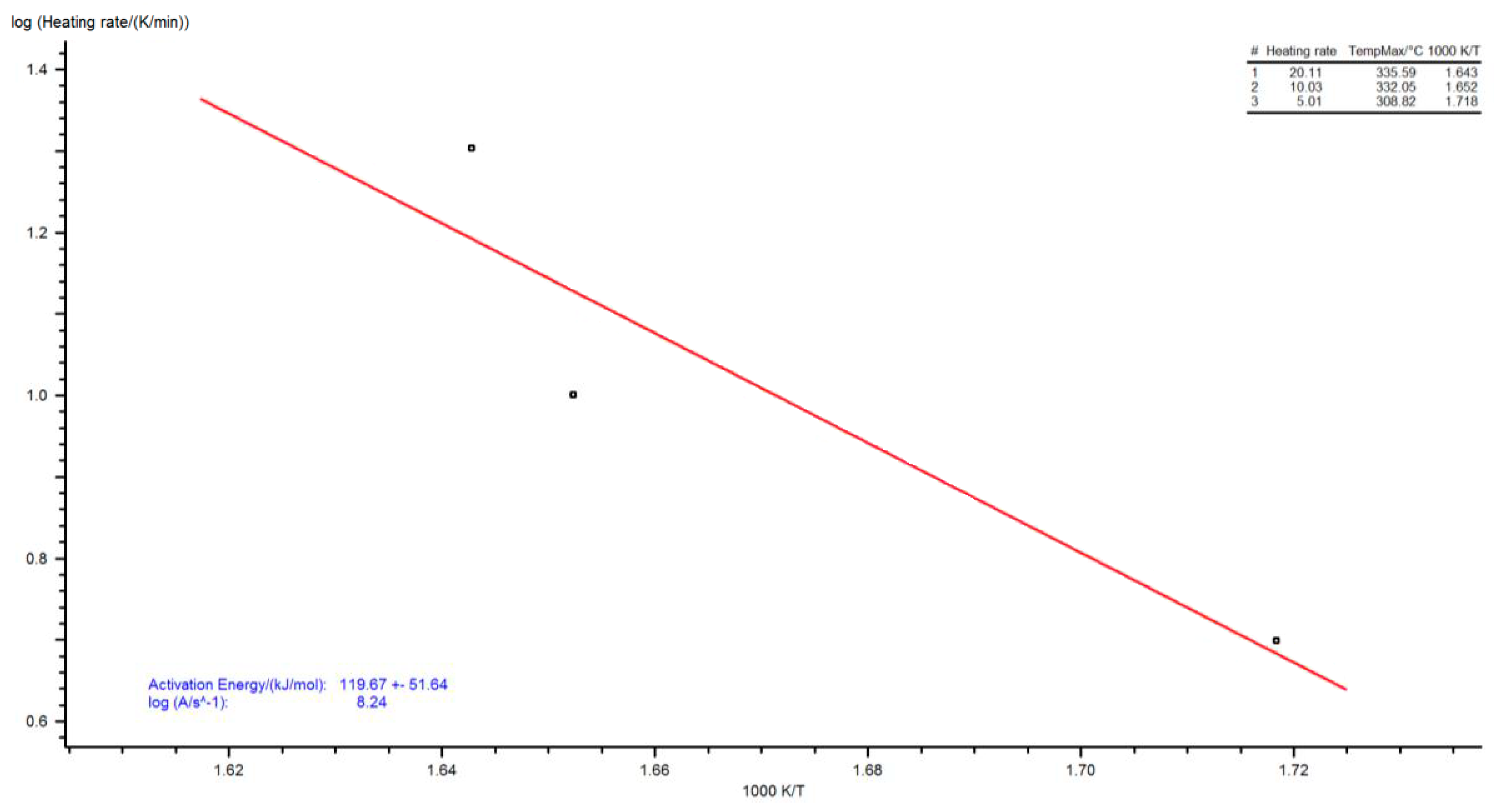 Energies 13 02064 g0a1 Energies 13 02064 g0a1