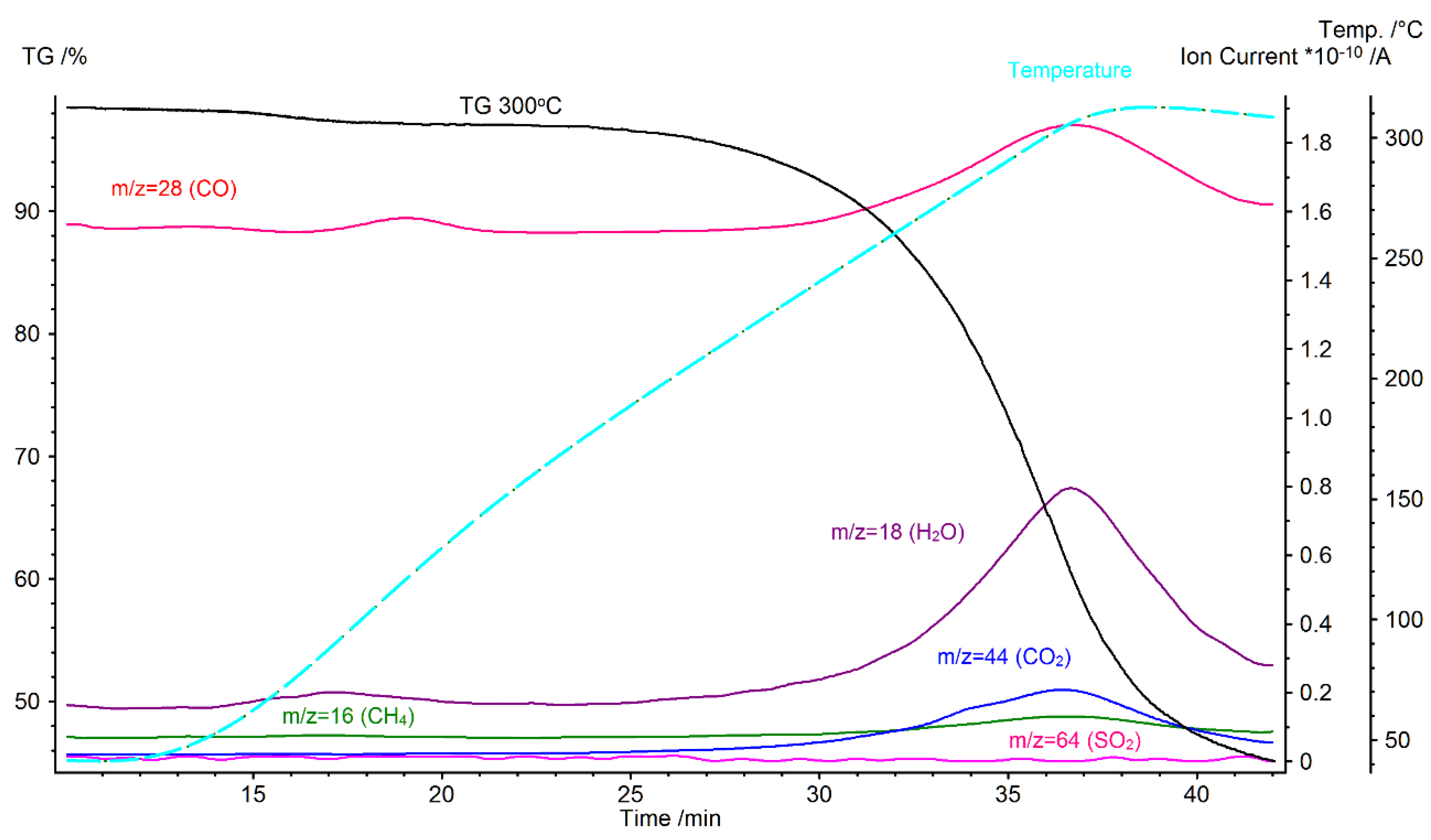 Energies 13 02064 g0a10 Energies 13 02064 g0a10
