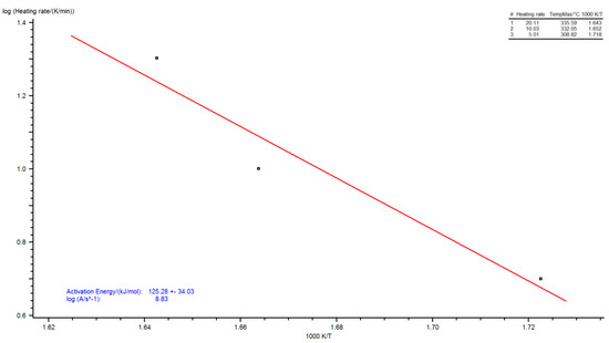 Energies 13 02064 g0a2