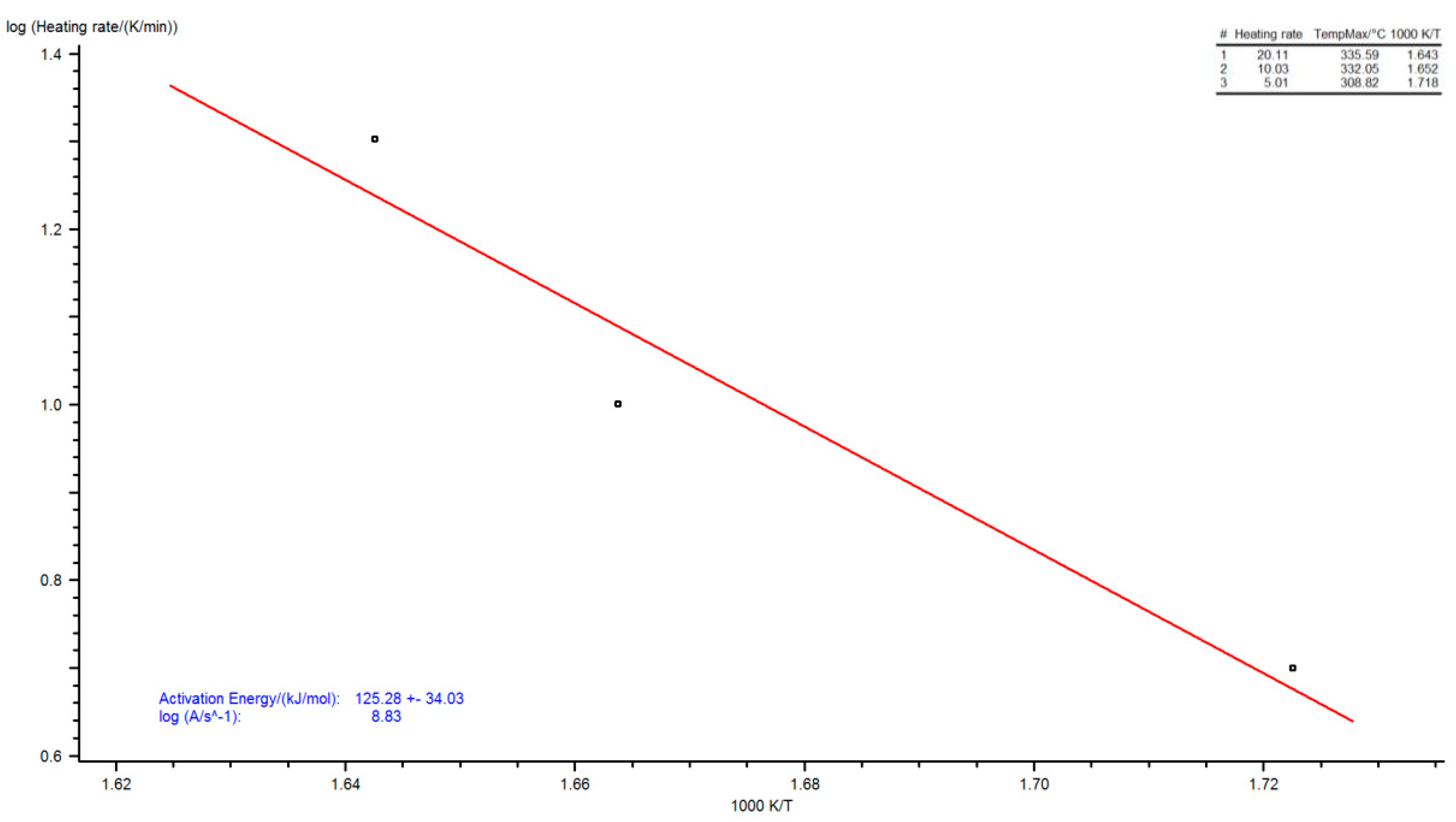 Energies 13 02064 g0a2 Energies 13 02064 g0a2
