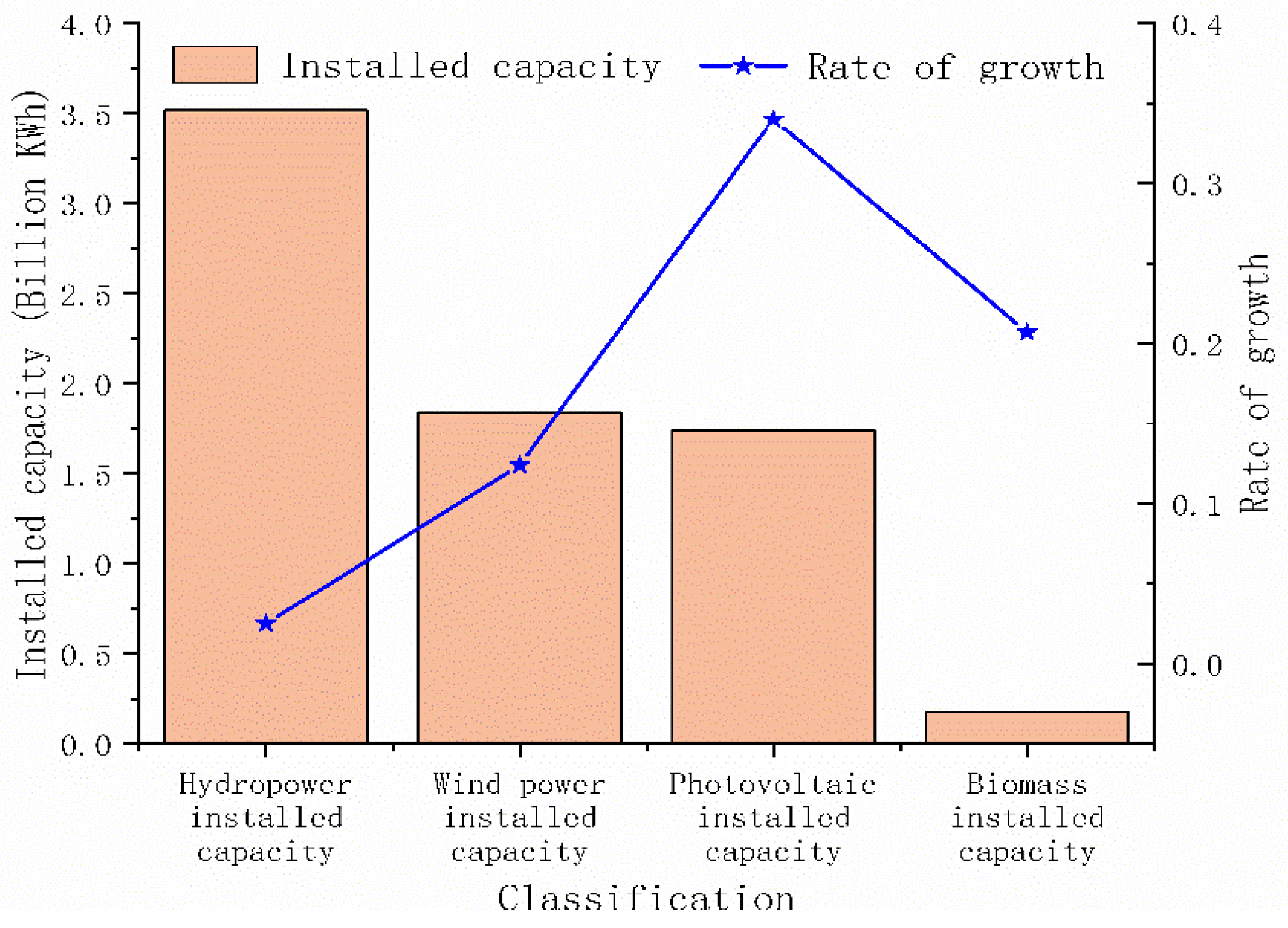 Energies 13 02065 g001