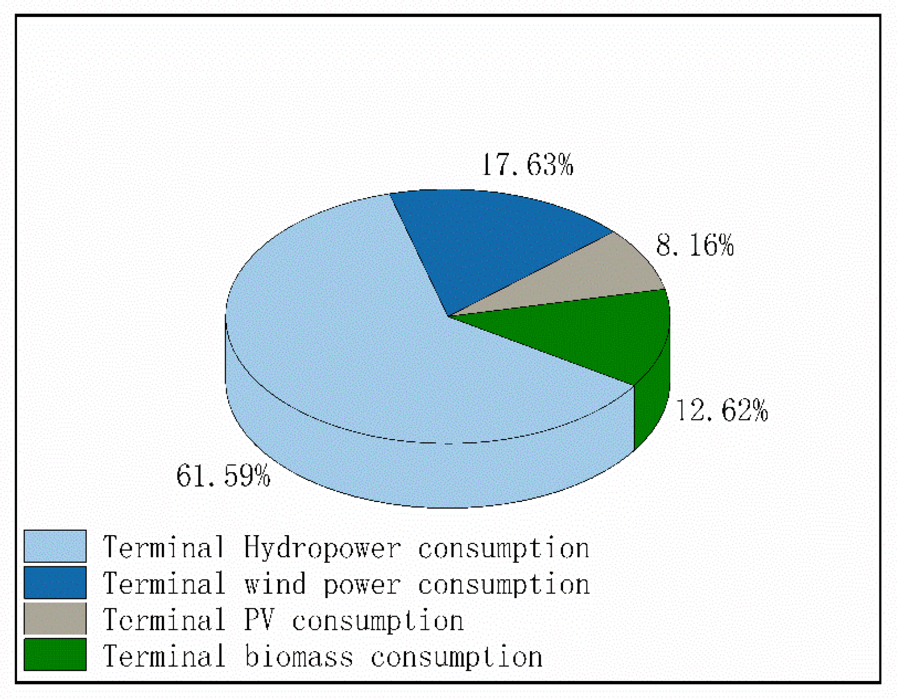 Energies 13 02065 g002