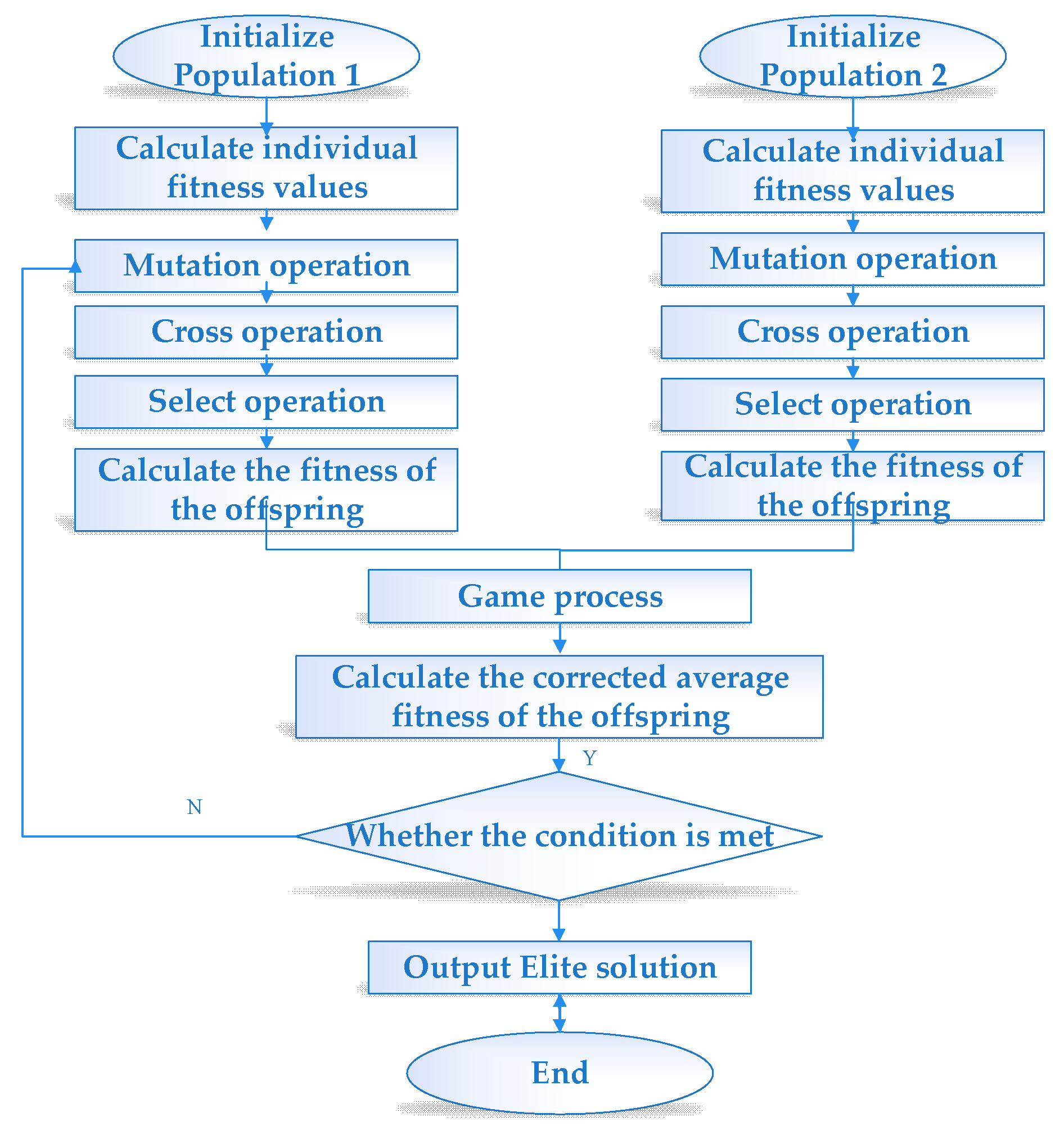Energies 13 02065 g003