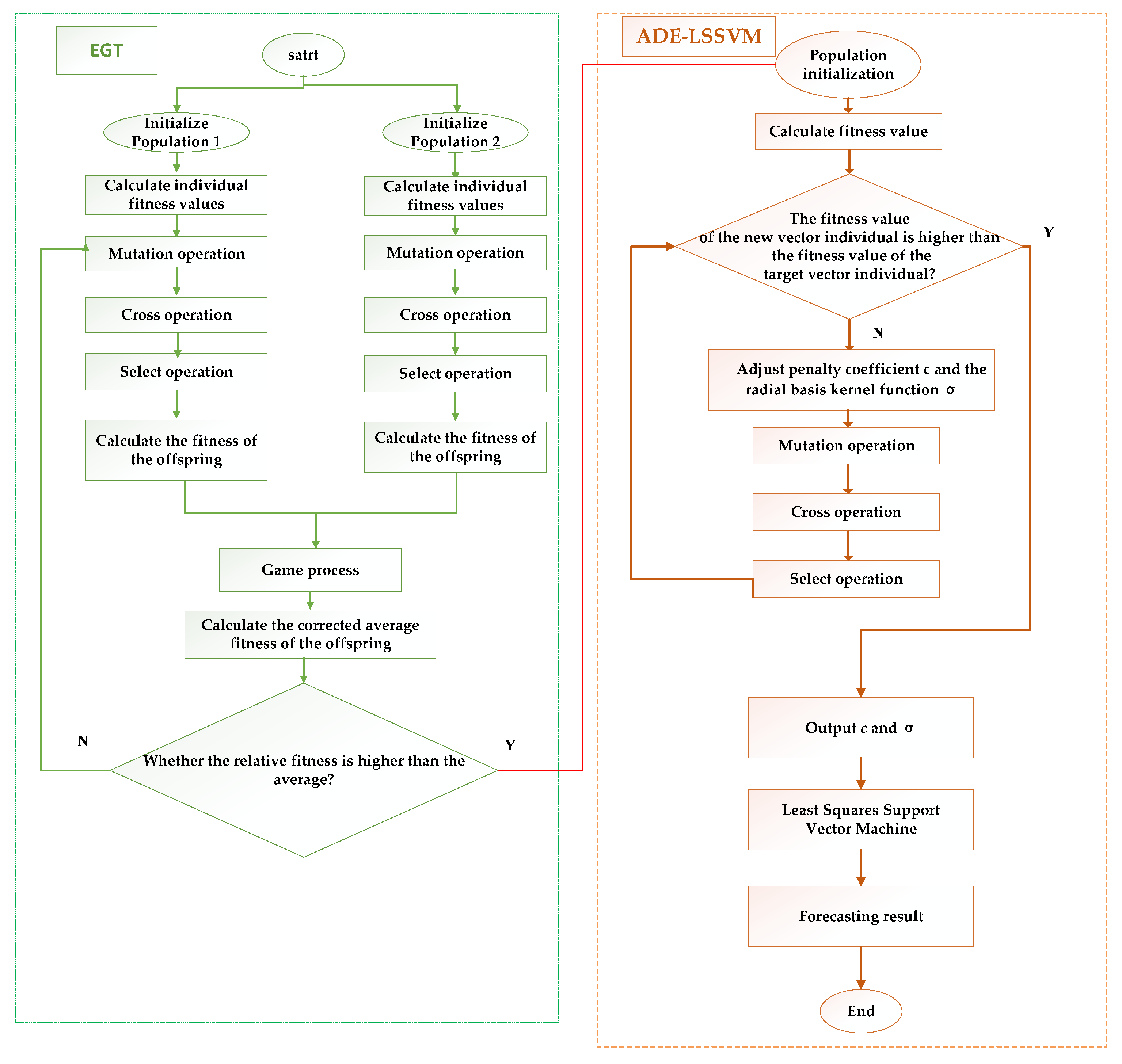 Energies 13 02065 g004