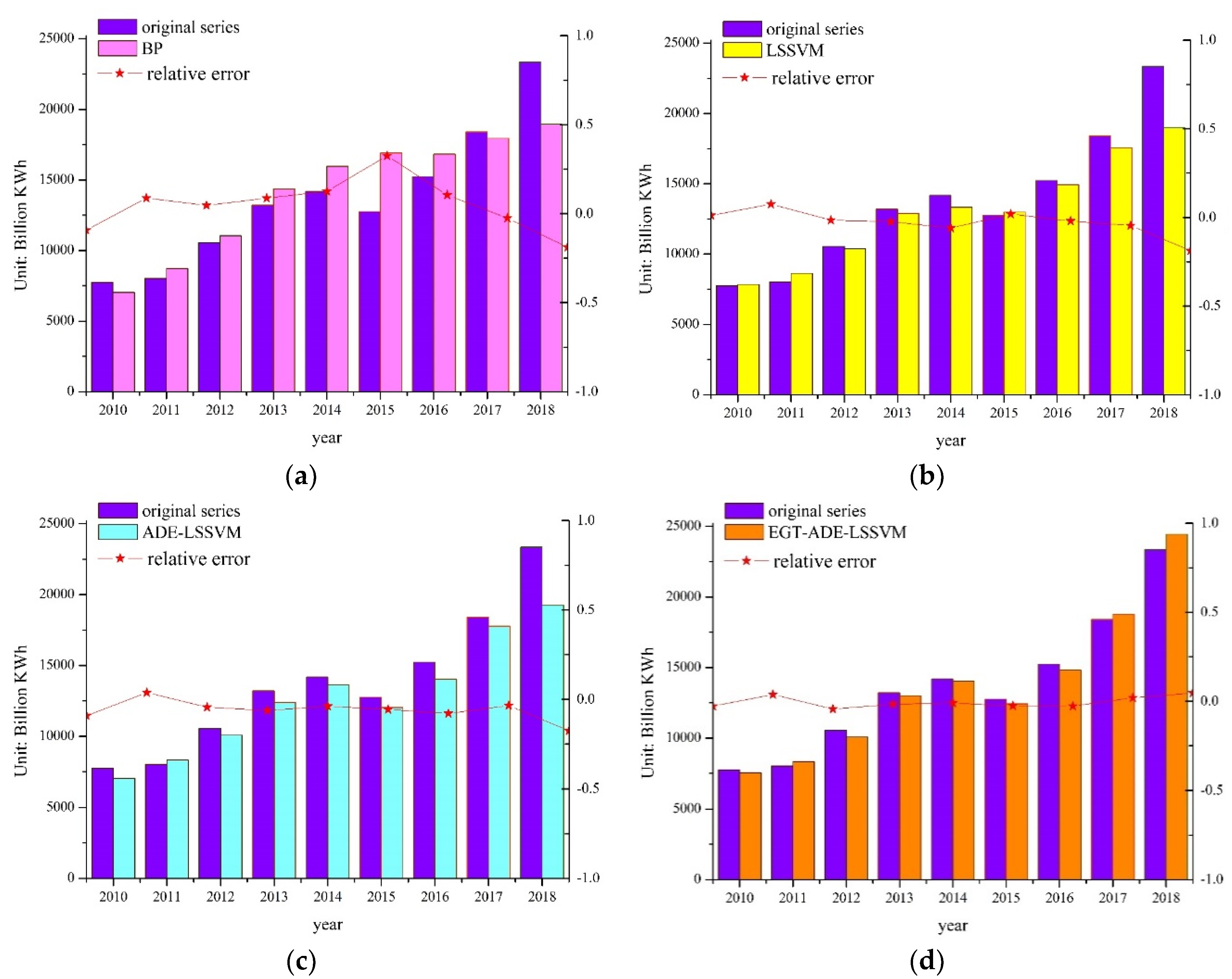 Energies 13 02065 g005