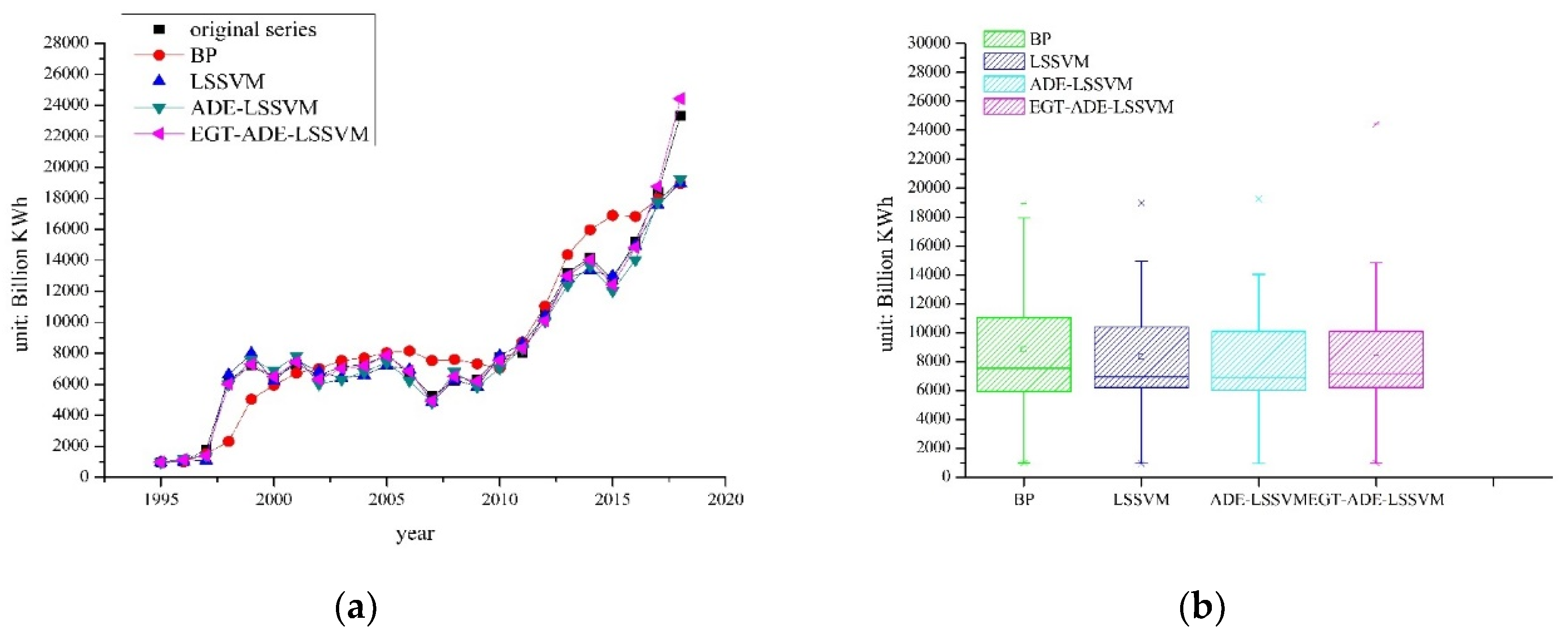 Energies 13 02065 g006