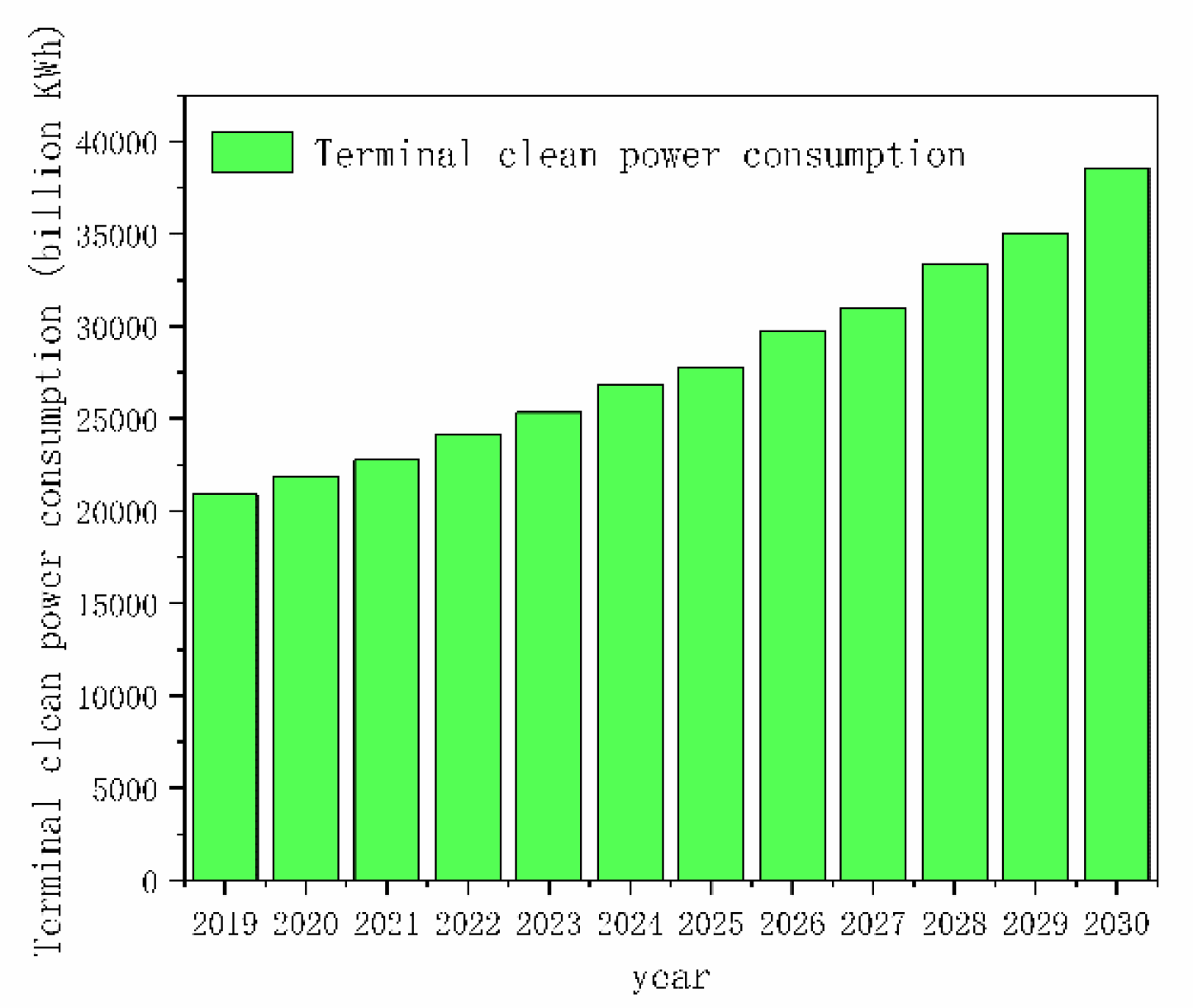 Energies 13 02065 g007