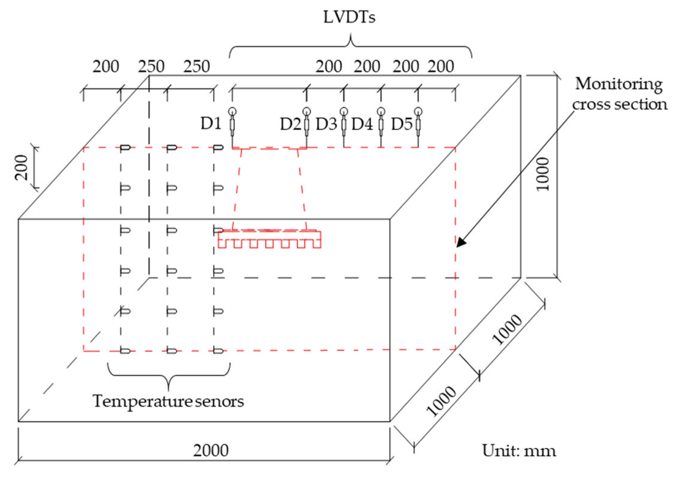 Energies 13 02066 g005