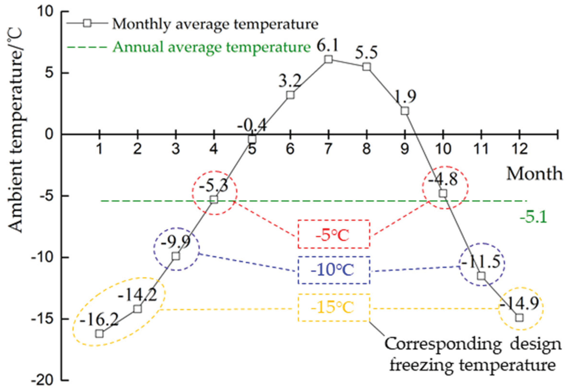 Energies 13 02066 g006