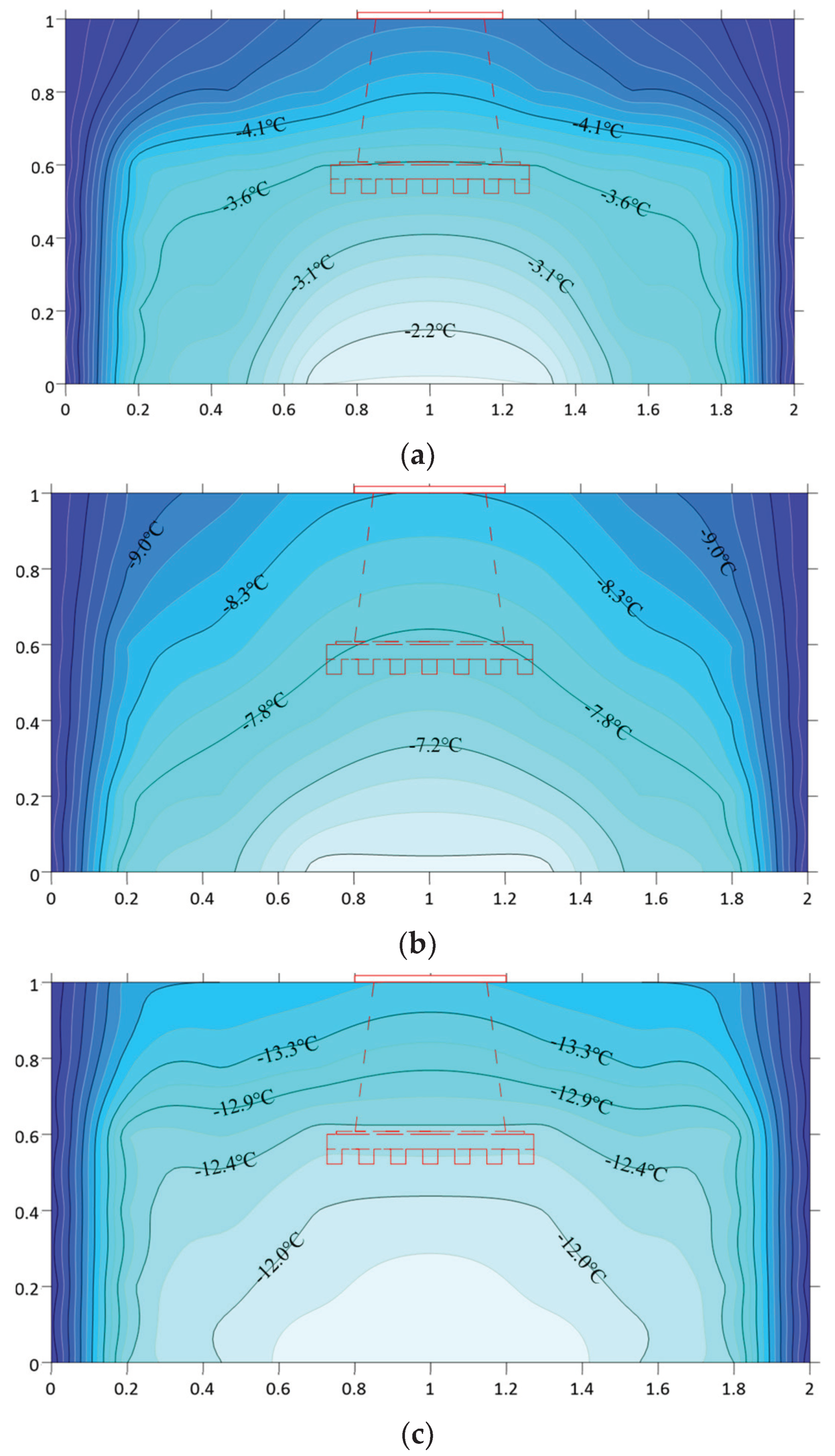 Energies 13 02066 g007