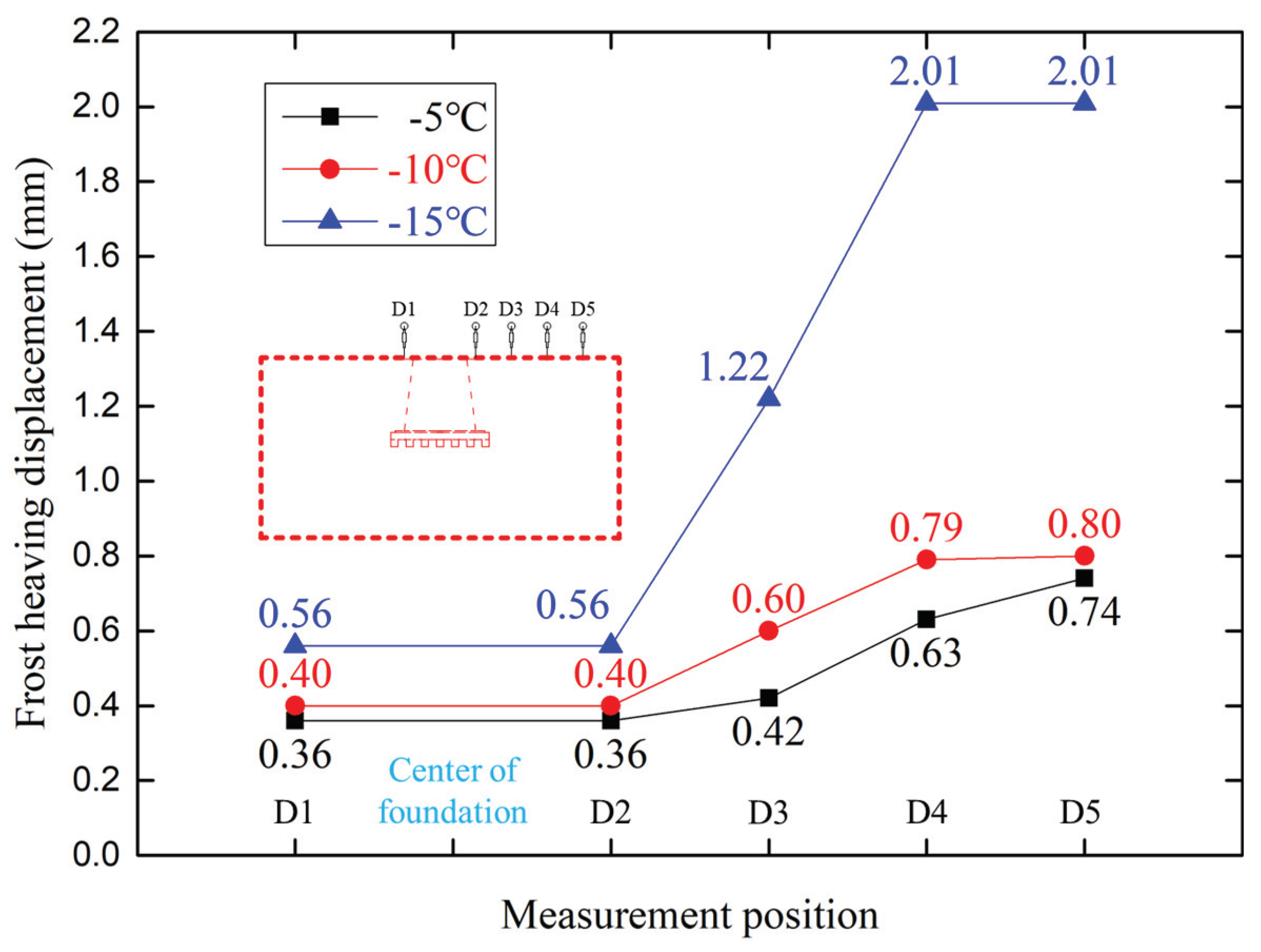 Energies 13 02066 g008