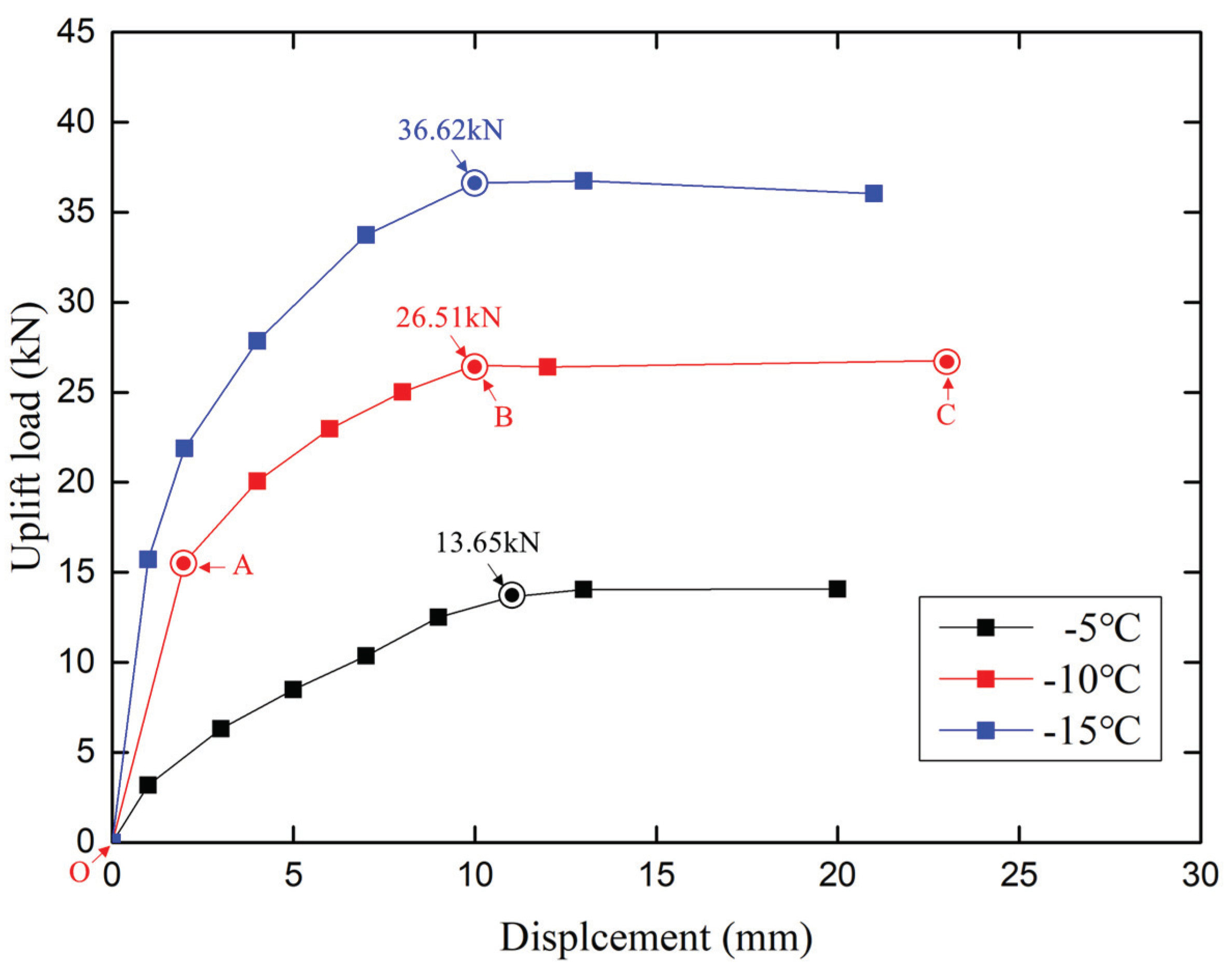 Energies 13 02066 g009