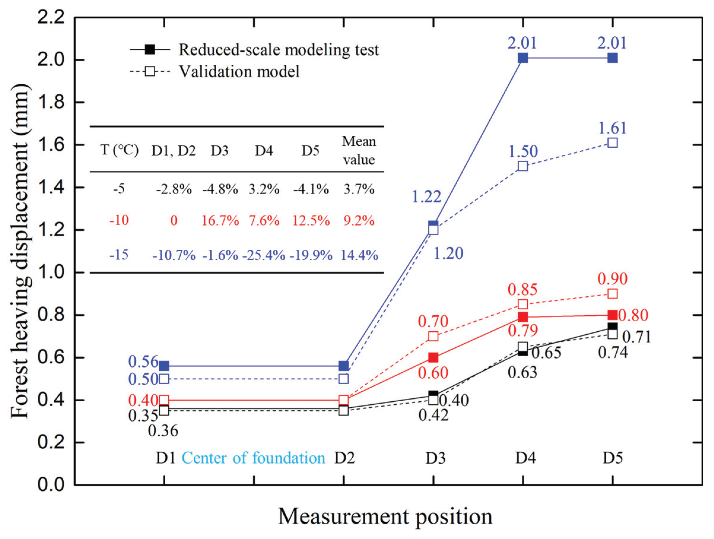 Energies 13 02066 g013