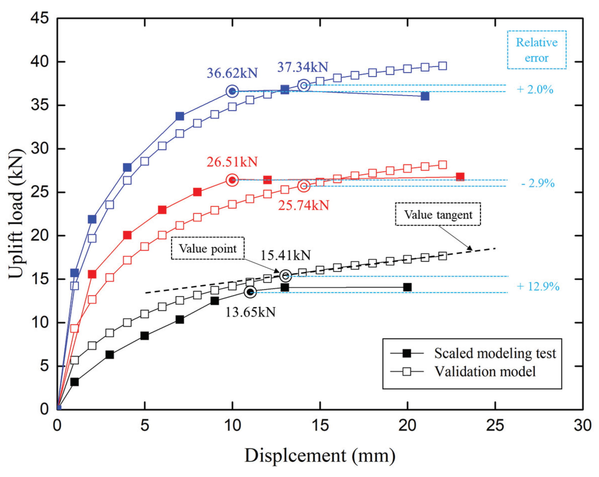 Energies 13 02066 g014