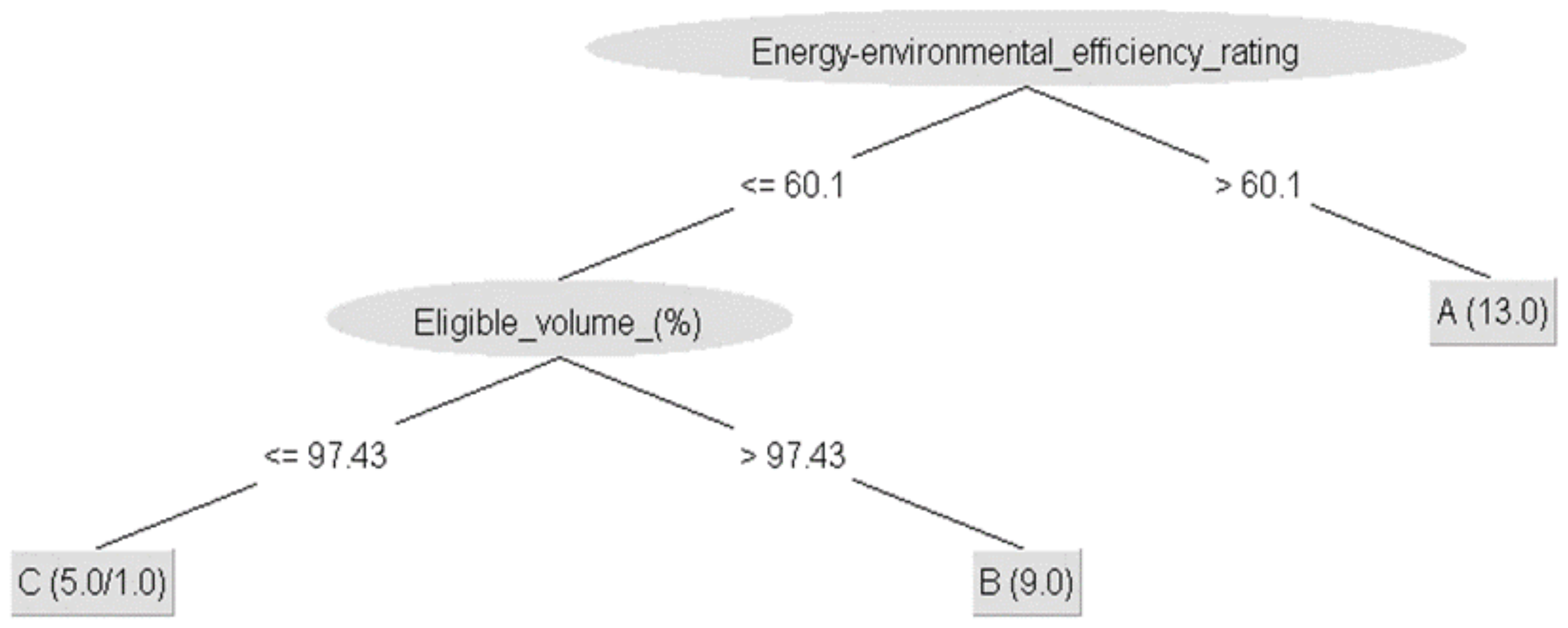 Energies 13 02067 g005 Energies 13 02067 g005