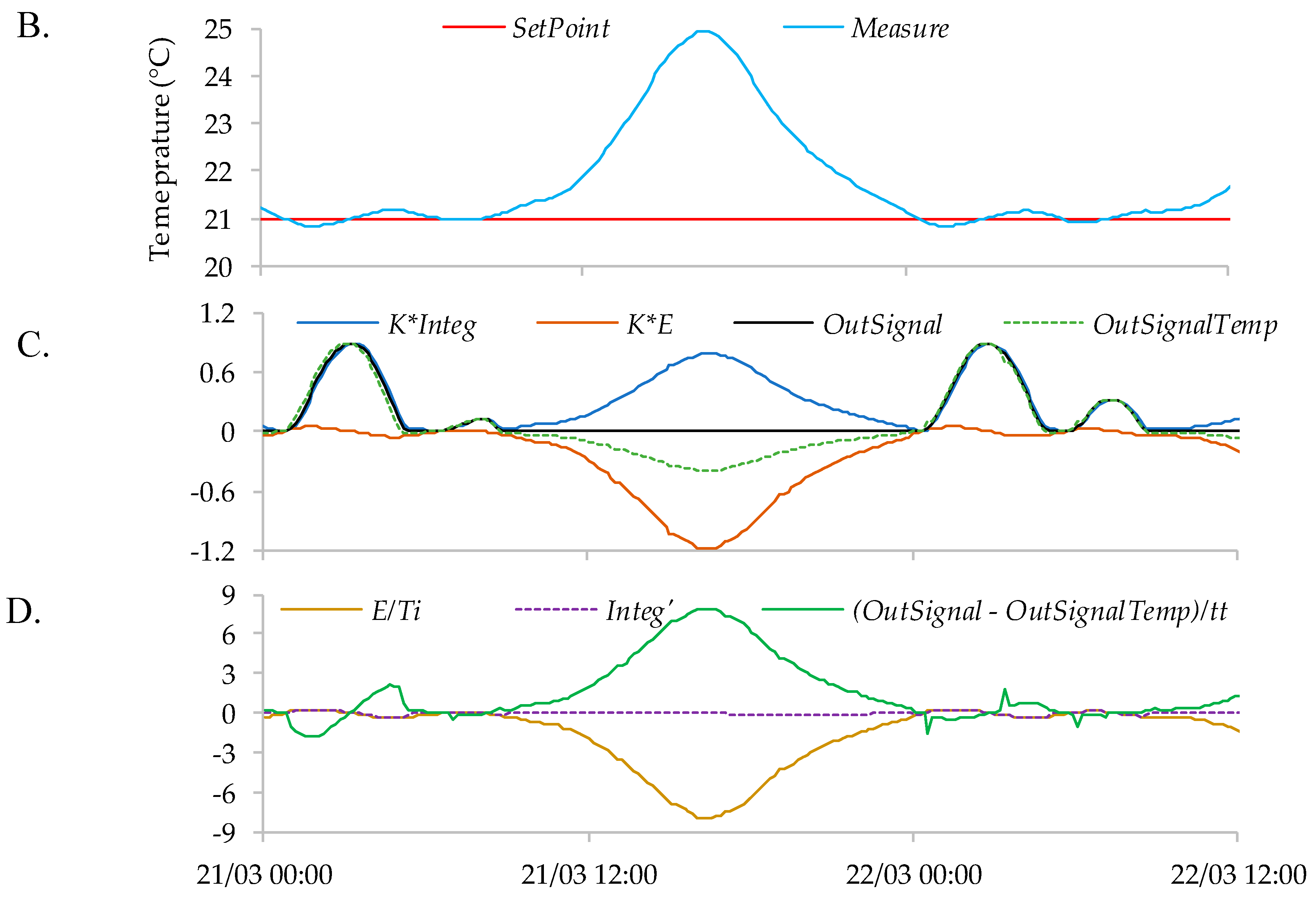 Energies 13 02068 g002b