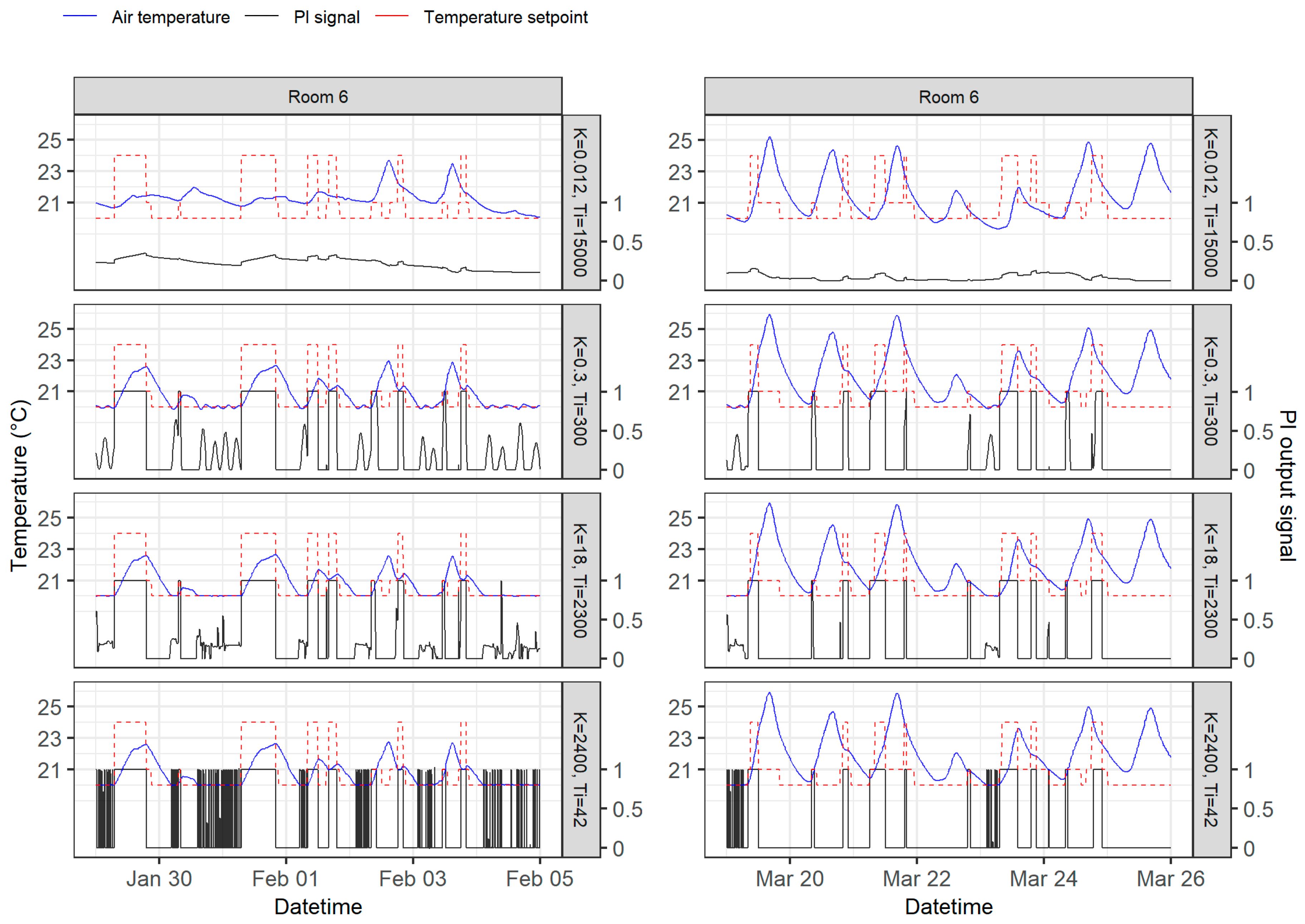 Energies 13 02068 g007