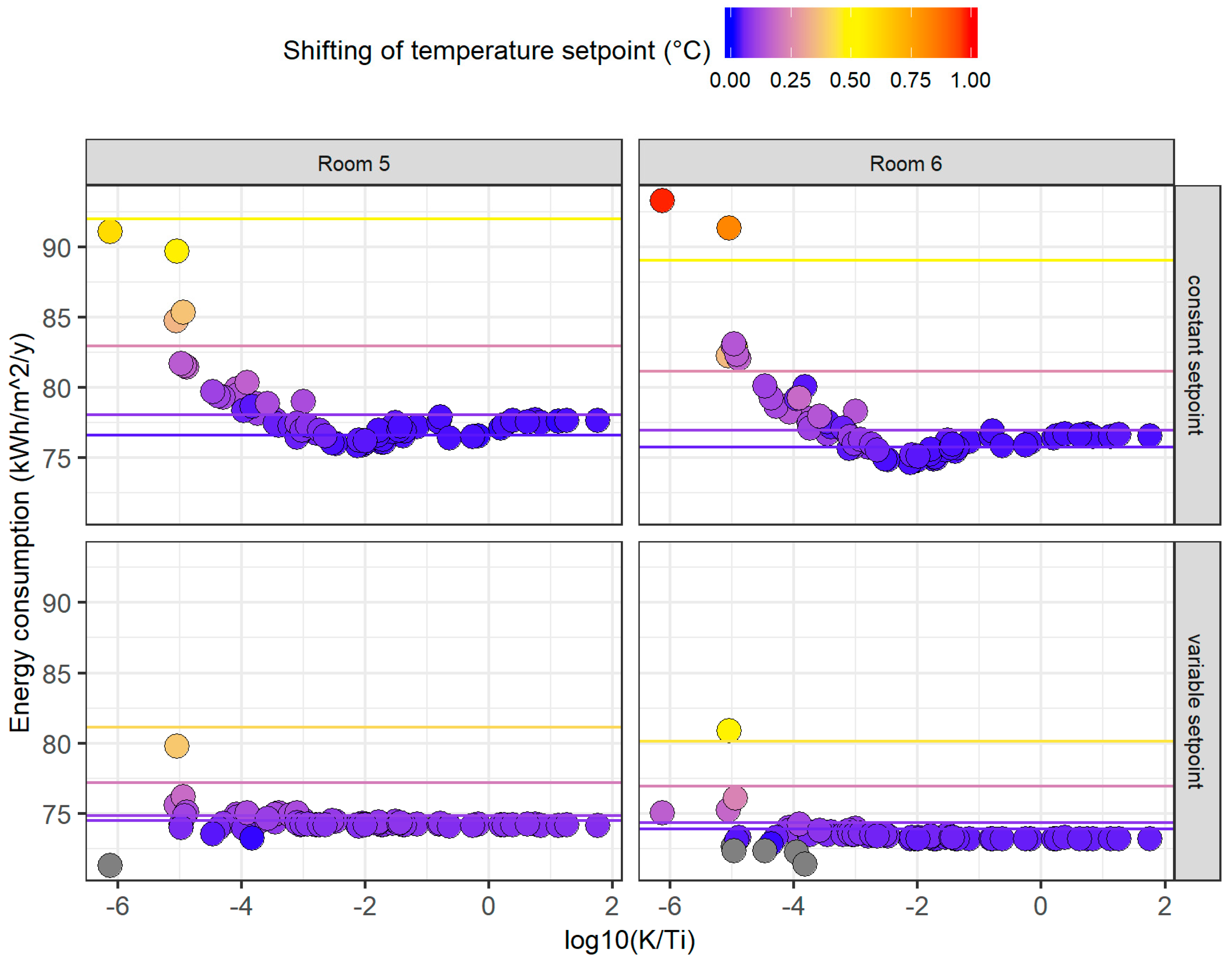 Energies 13 02068 g010