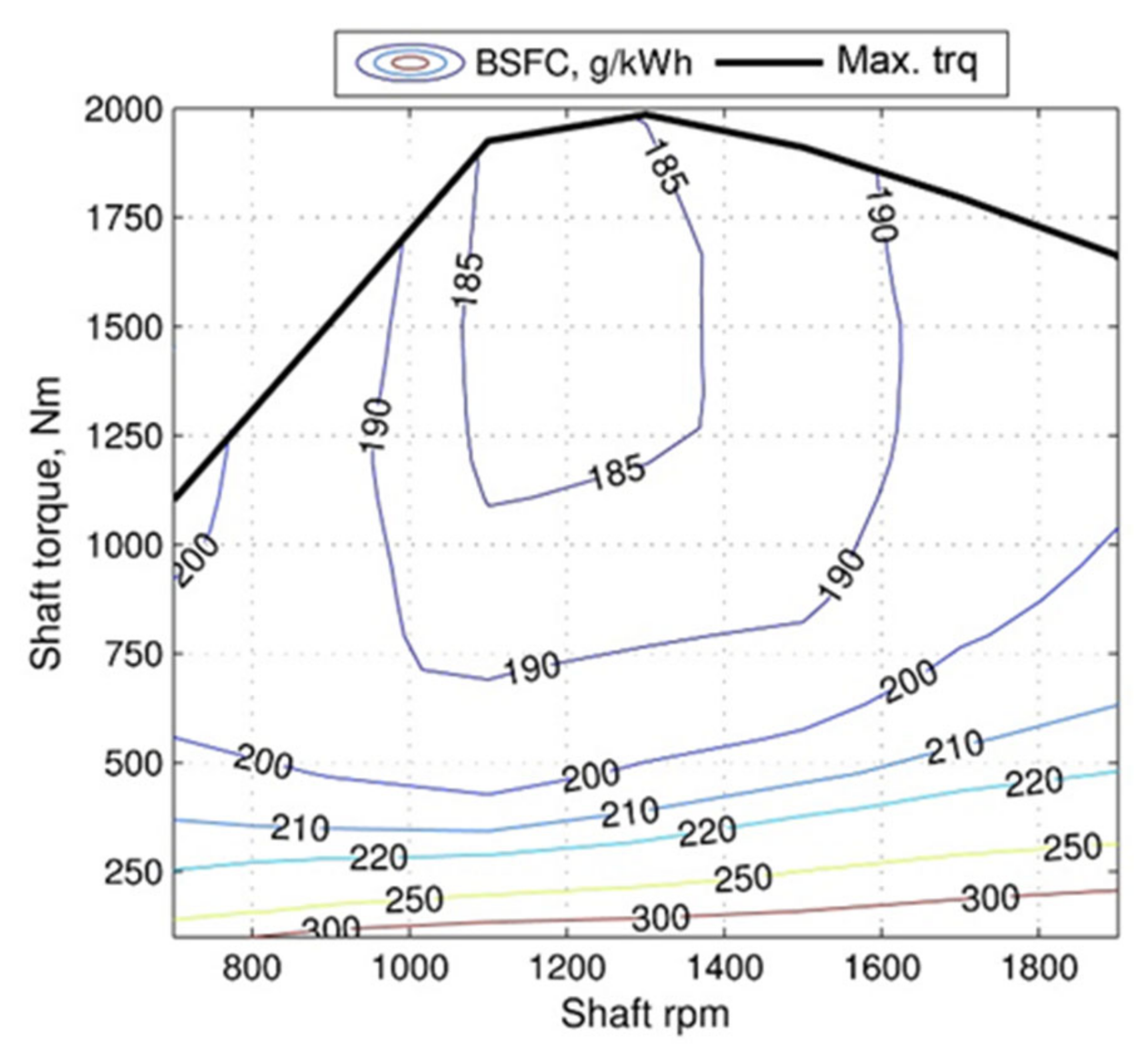 Energies 13 02072 g003
