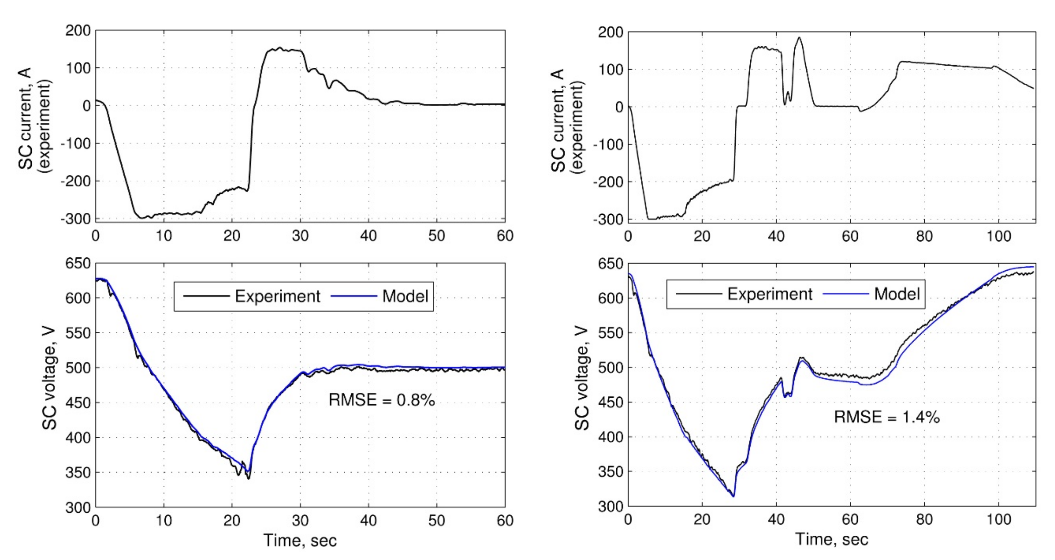 Energies 13 02072 g007