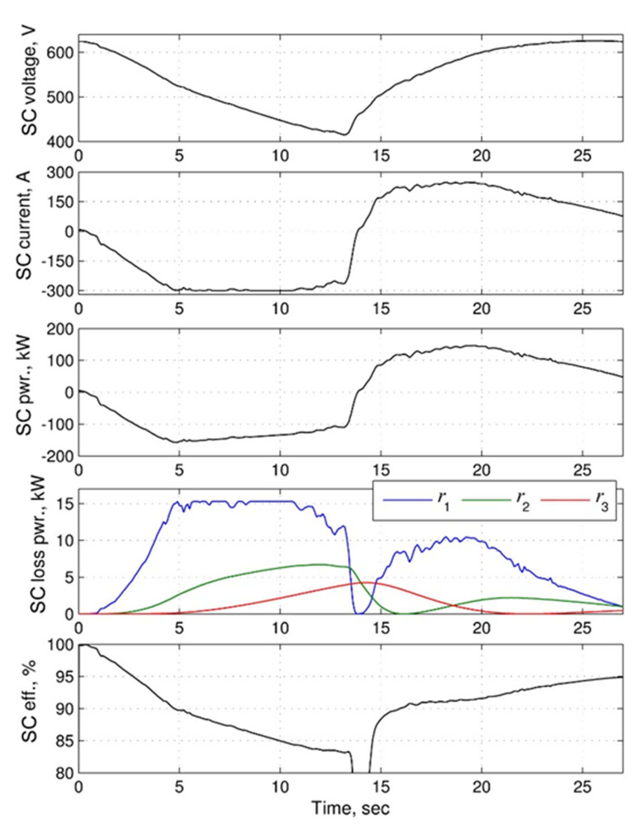 Energies 13 02072 g008
