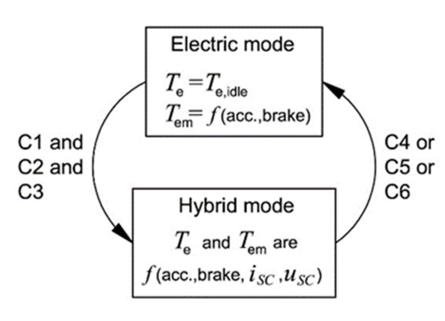 Energies 13 02072 g009