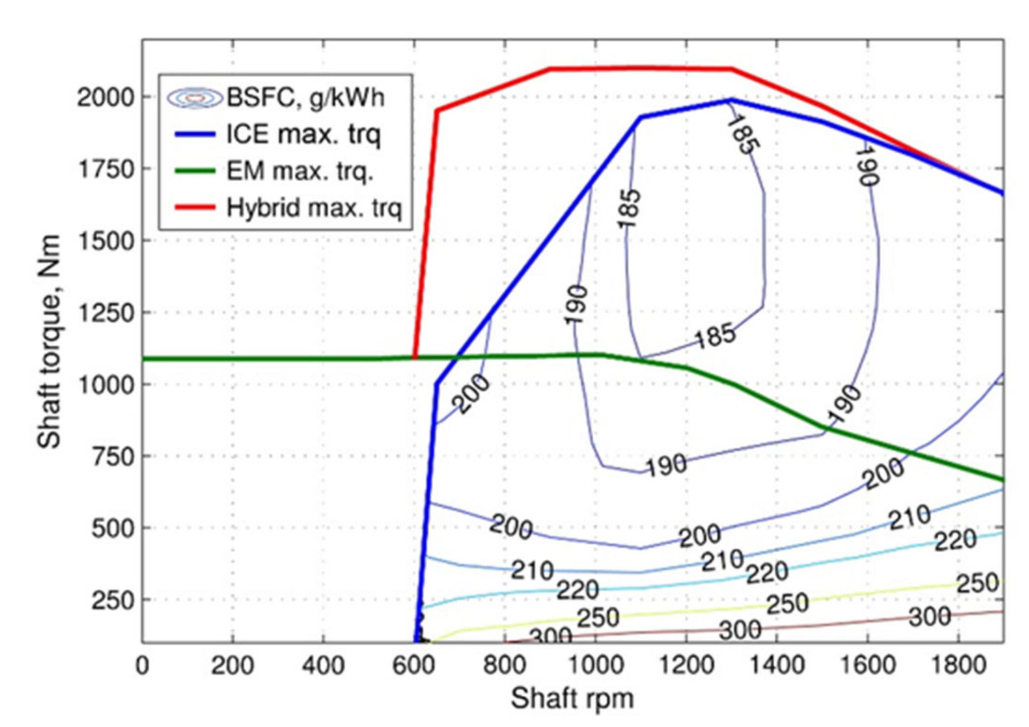Energies 13 02072 g010